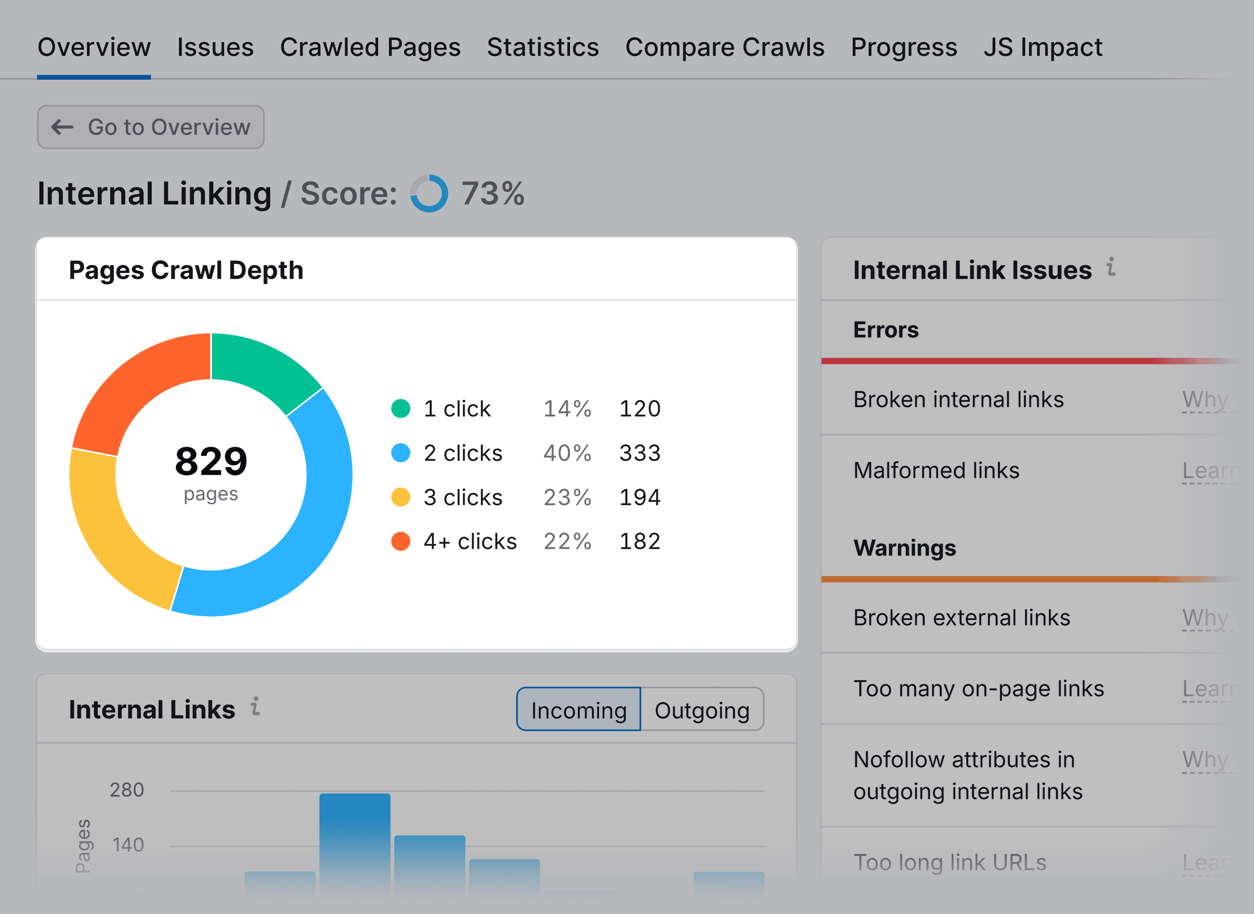 Site Audit – Internal Linking – Pages Crawl Depth