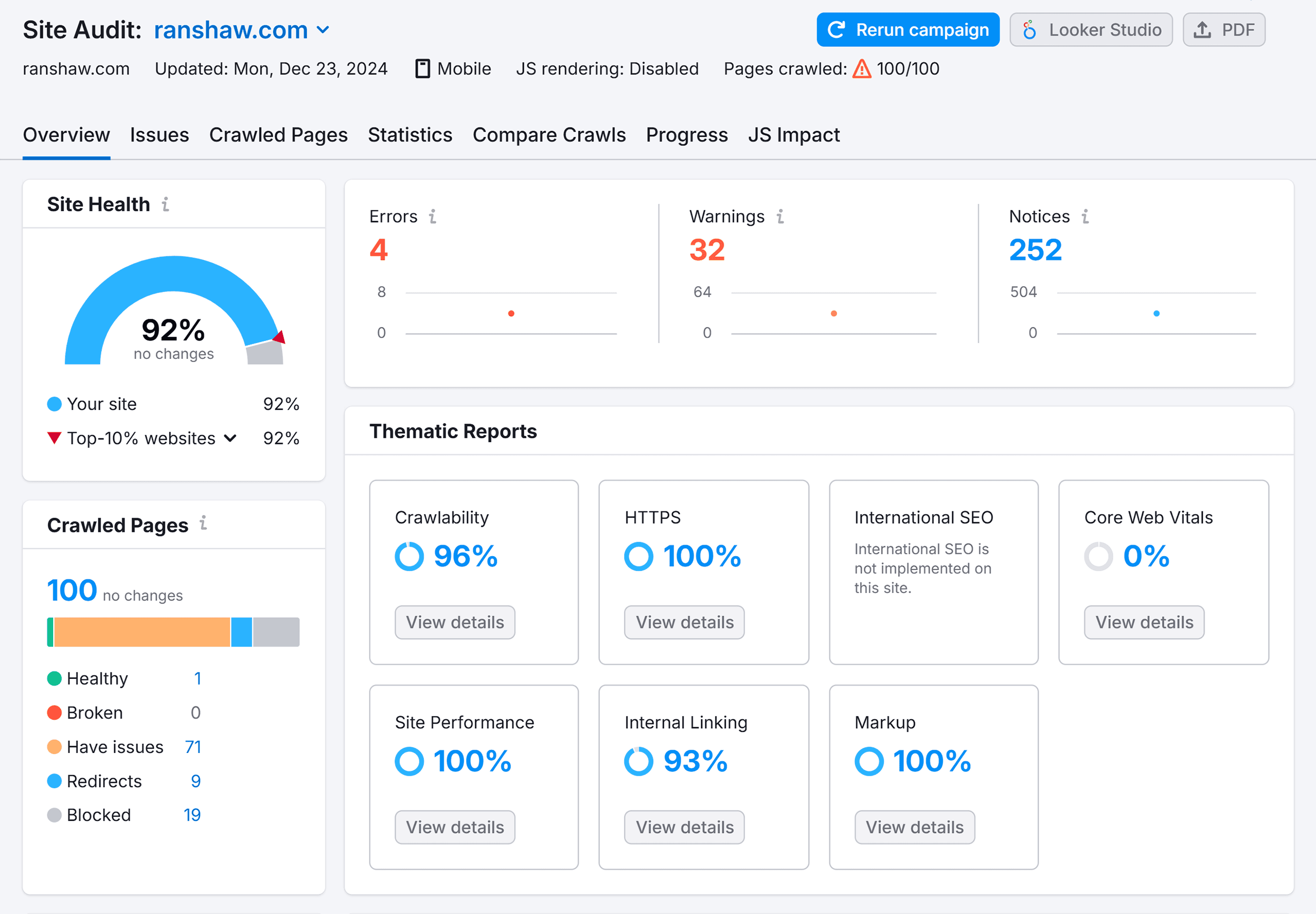 Site Audit – Ranshaw – Overview