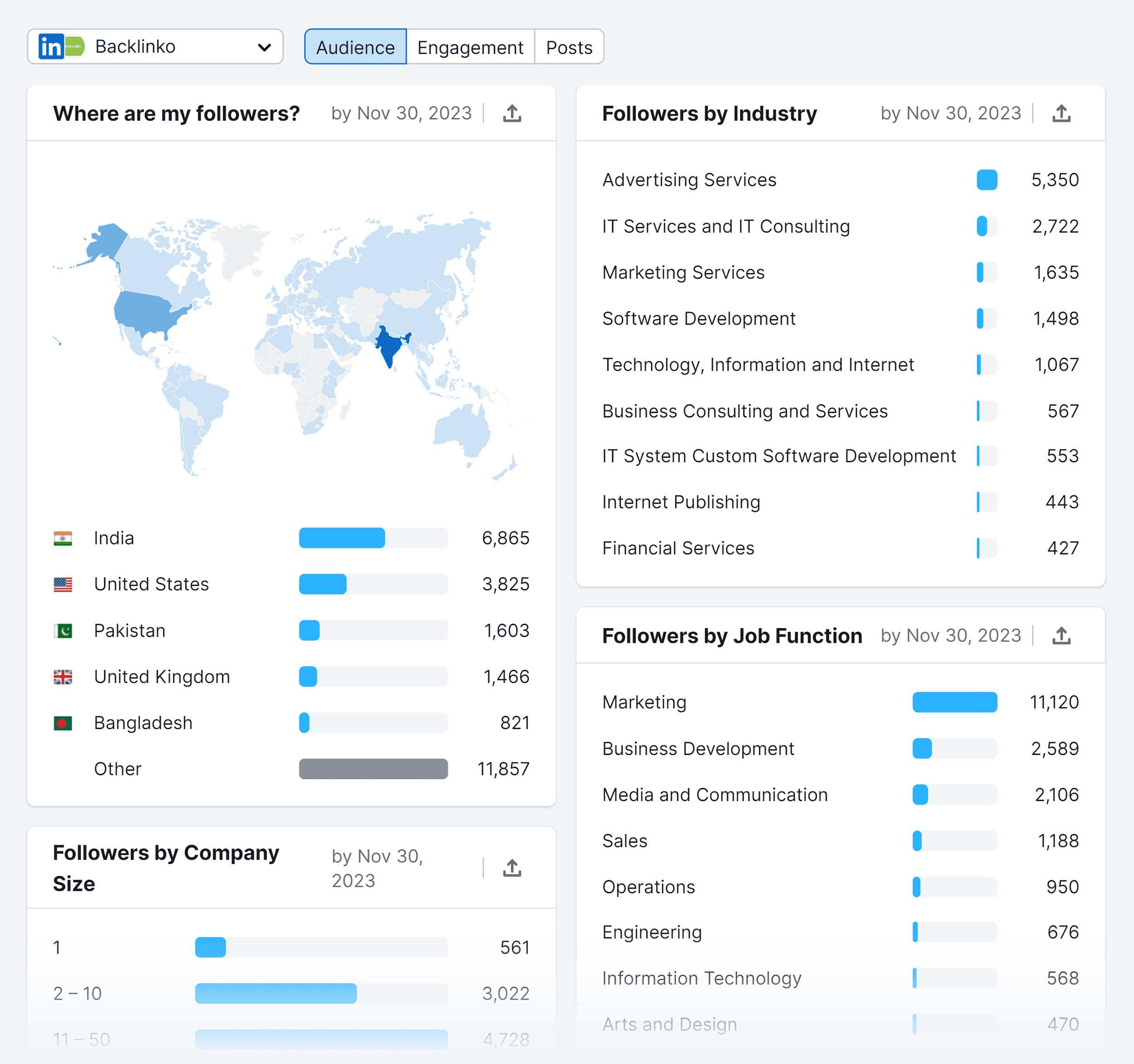 Social Analytics – LinkedIn – Audience