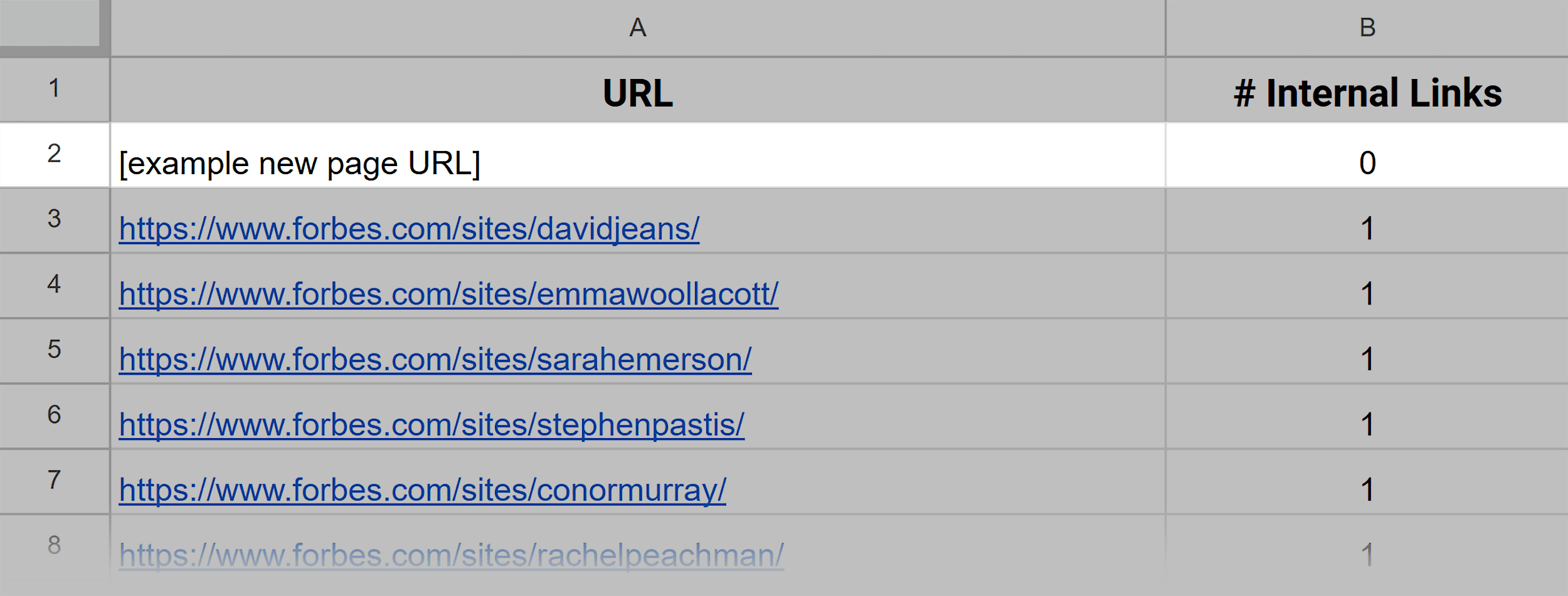 Spreadsheet – Orphan posts on top