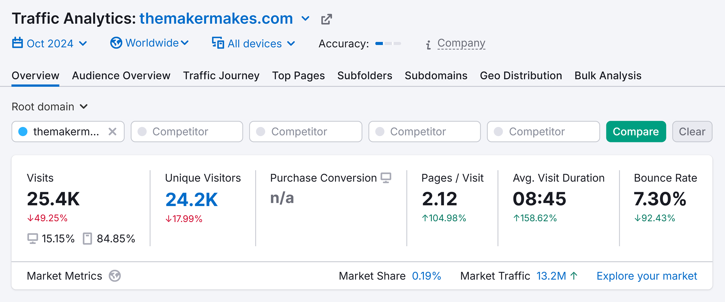 Traffic Analytics – The Maker Makes – Overview