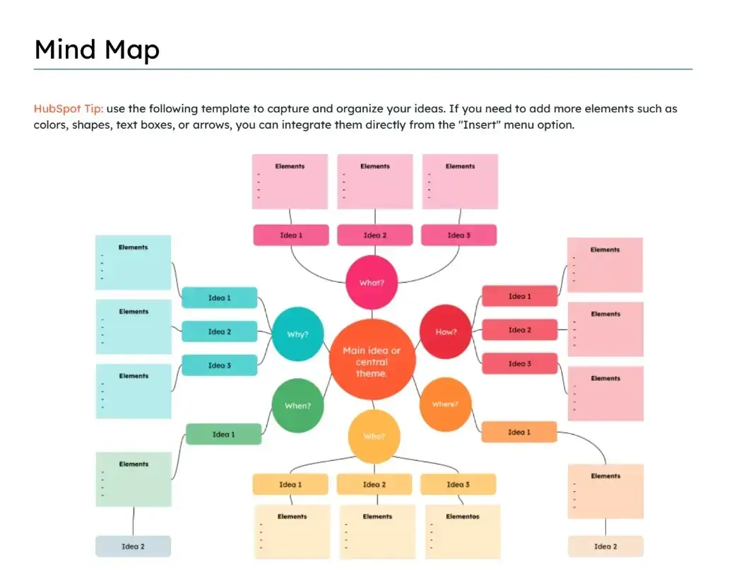 الگوی نقشه ذهنی hubspot برای word یا google docs