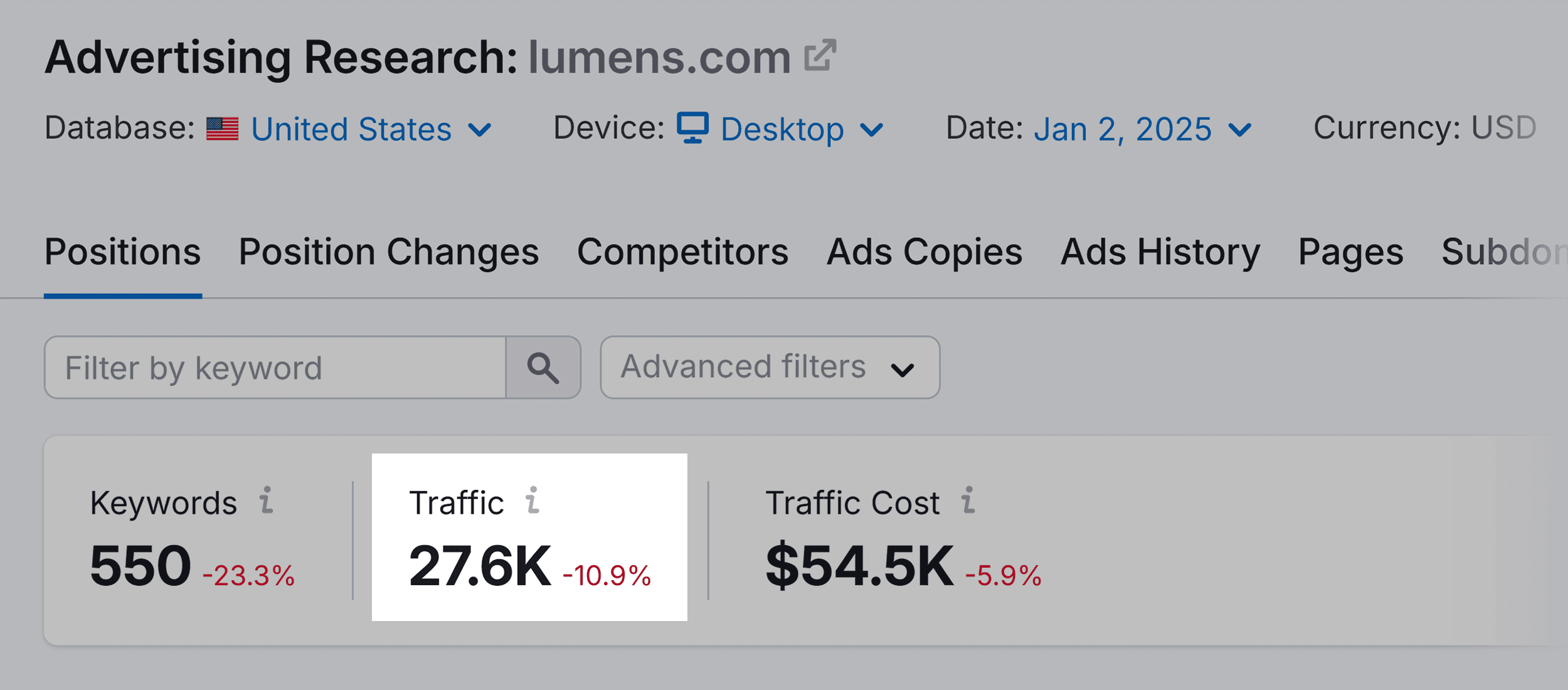 Advertising Research – Lumens – Traffic