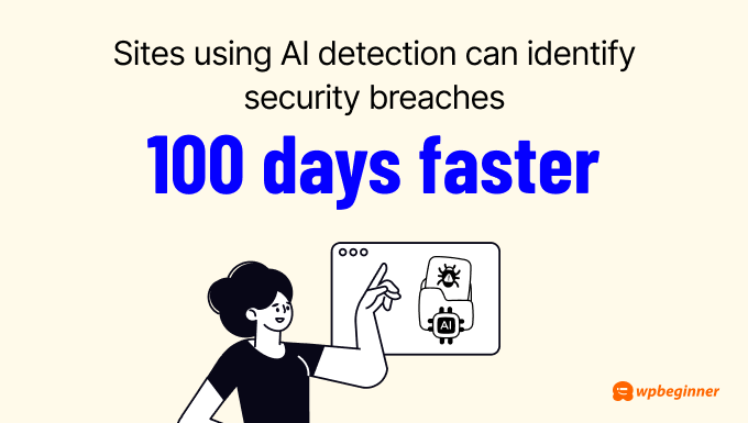 Sites using AI detection can identify security breaches 100 days faster.