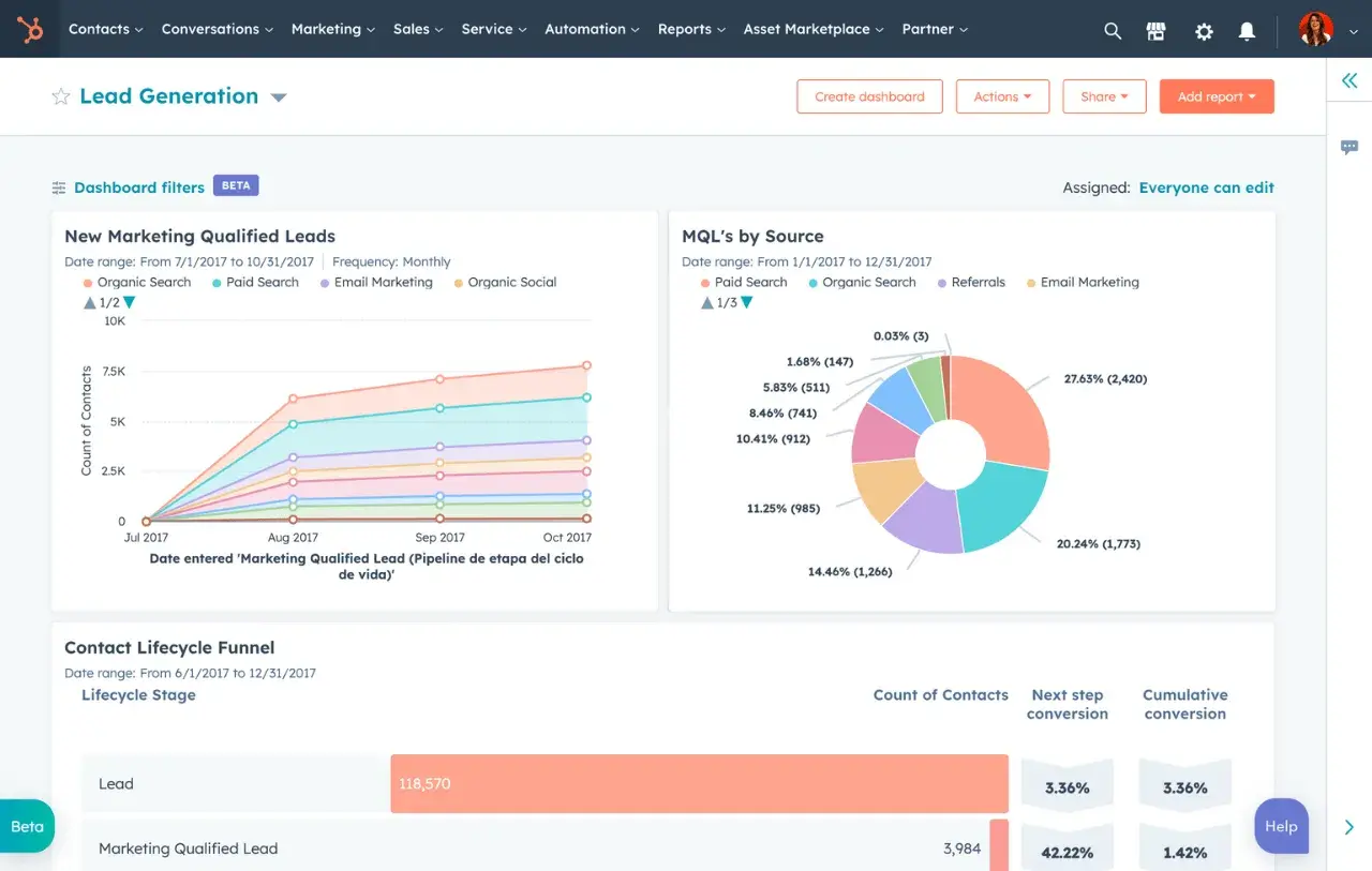 screenshot of a sample marketing report in hubspot