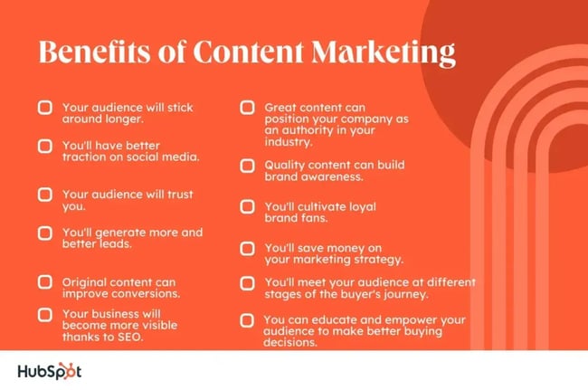 Benefits of content marketing explained 