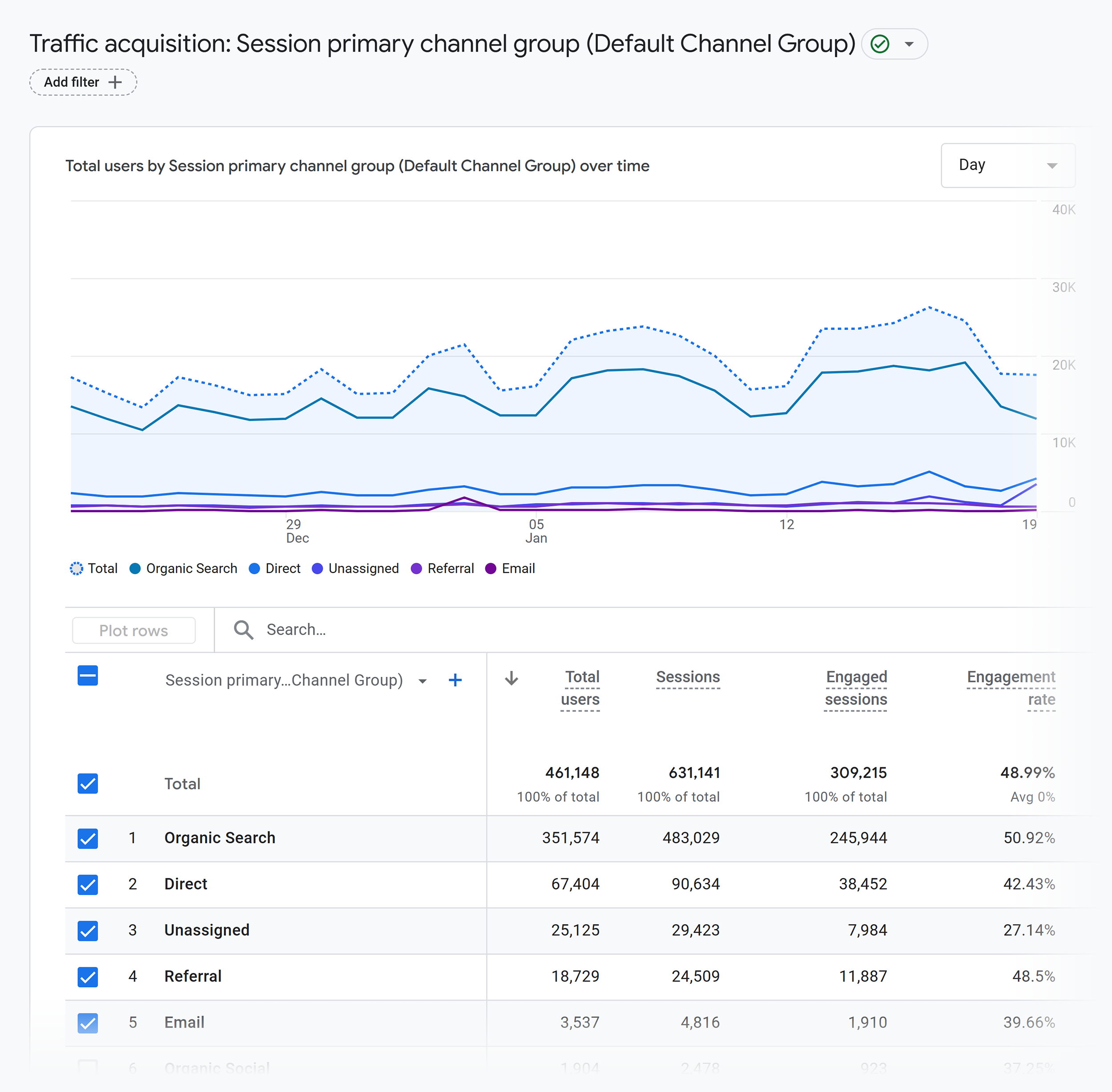 GA – Traffic acquisition