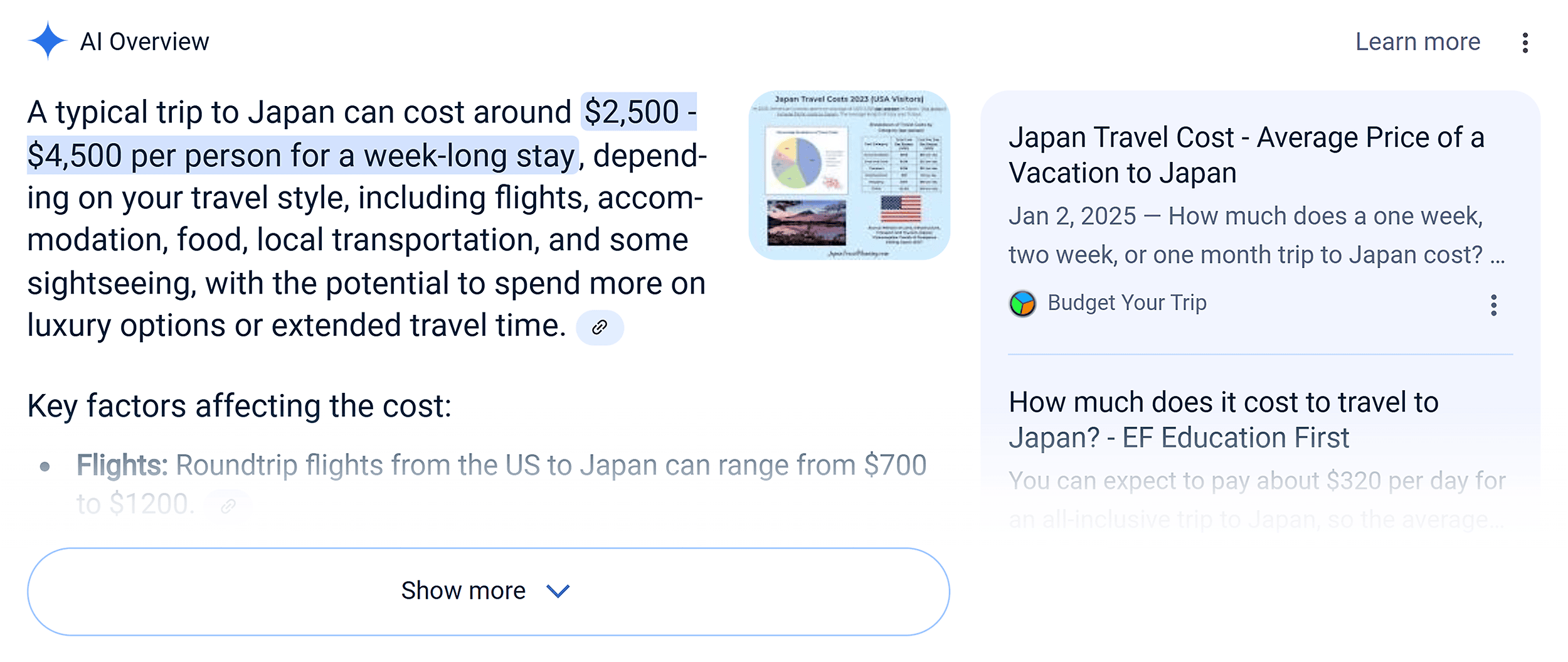 AI Overview – Cost of a trip to Japan