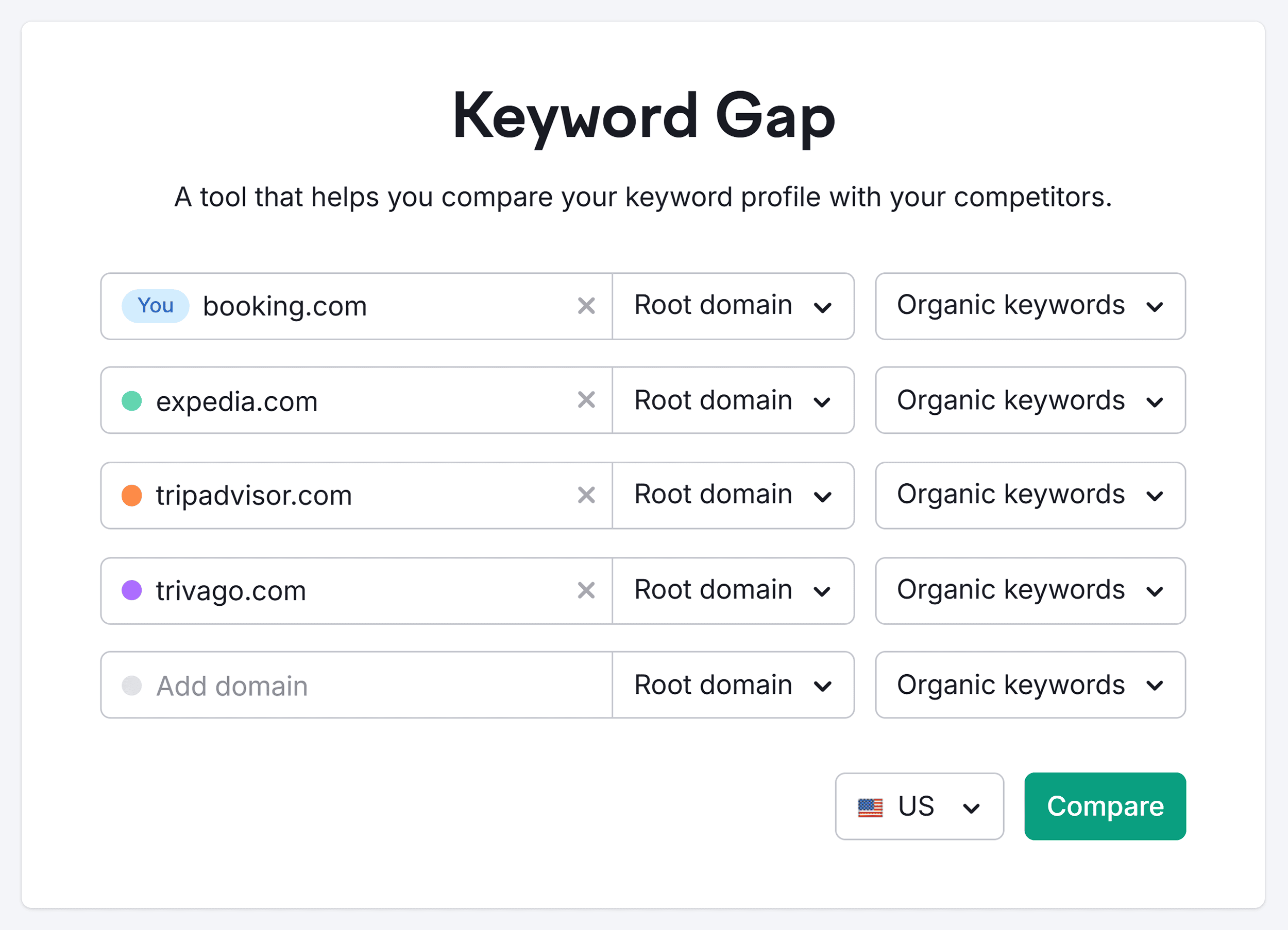 Keyword Gap – Booking – Compare