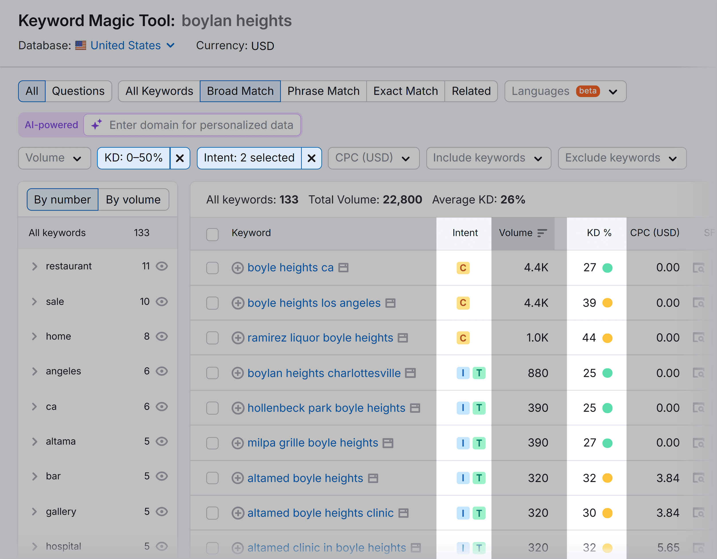 Keyword Magic Tool – Boylan heights KD & Intent filters