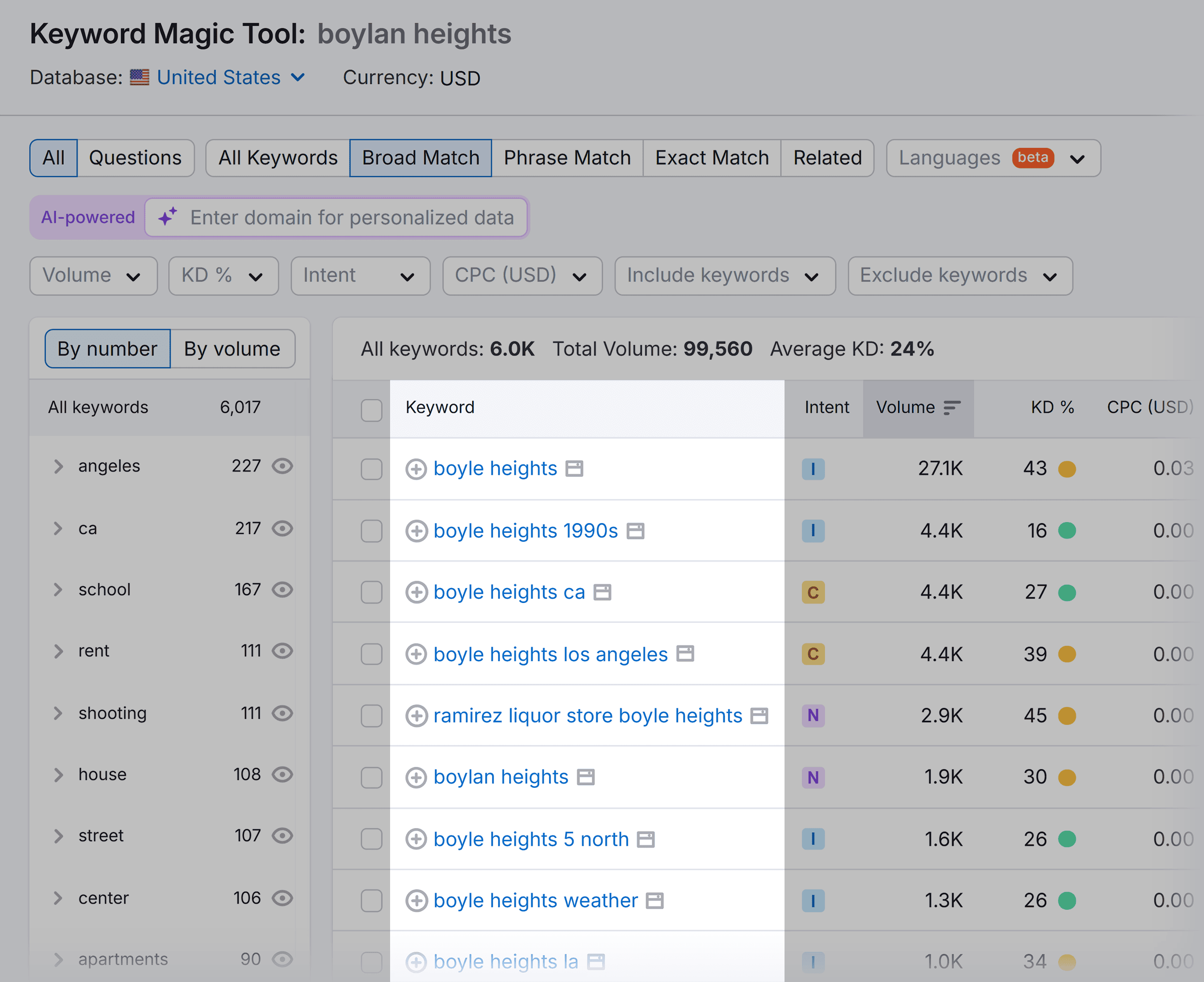 Keyword Magic Tool – Boylan heights – Keywords