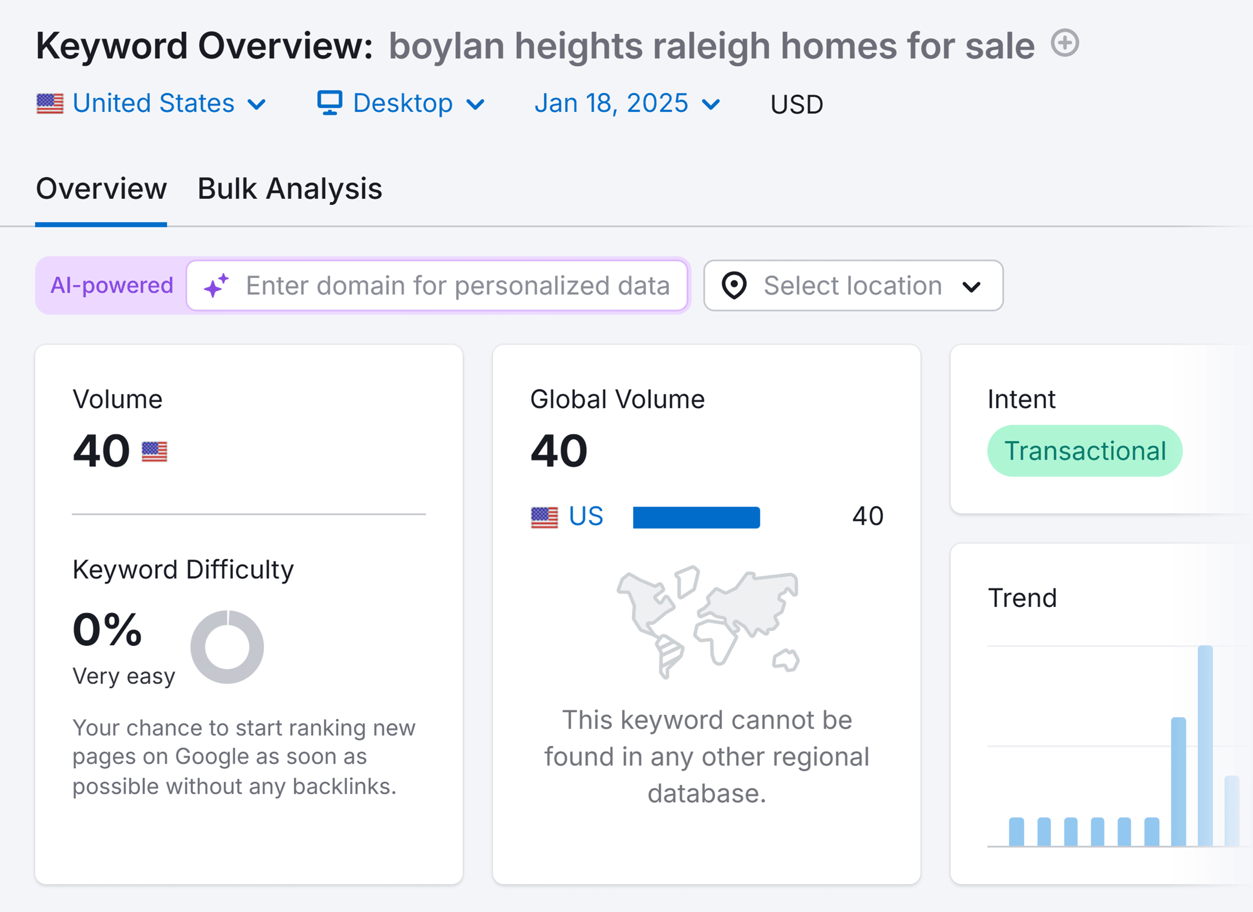 Keyword Overview – Boylan heights Raleigh homes for sale