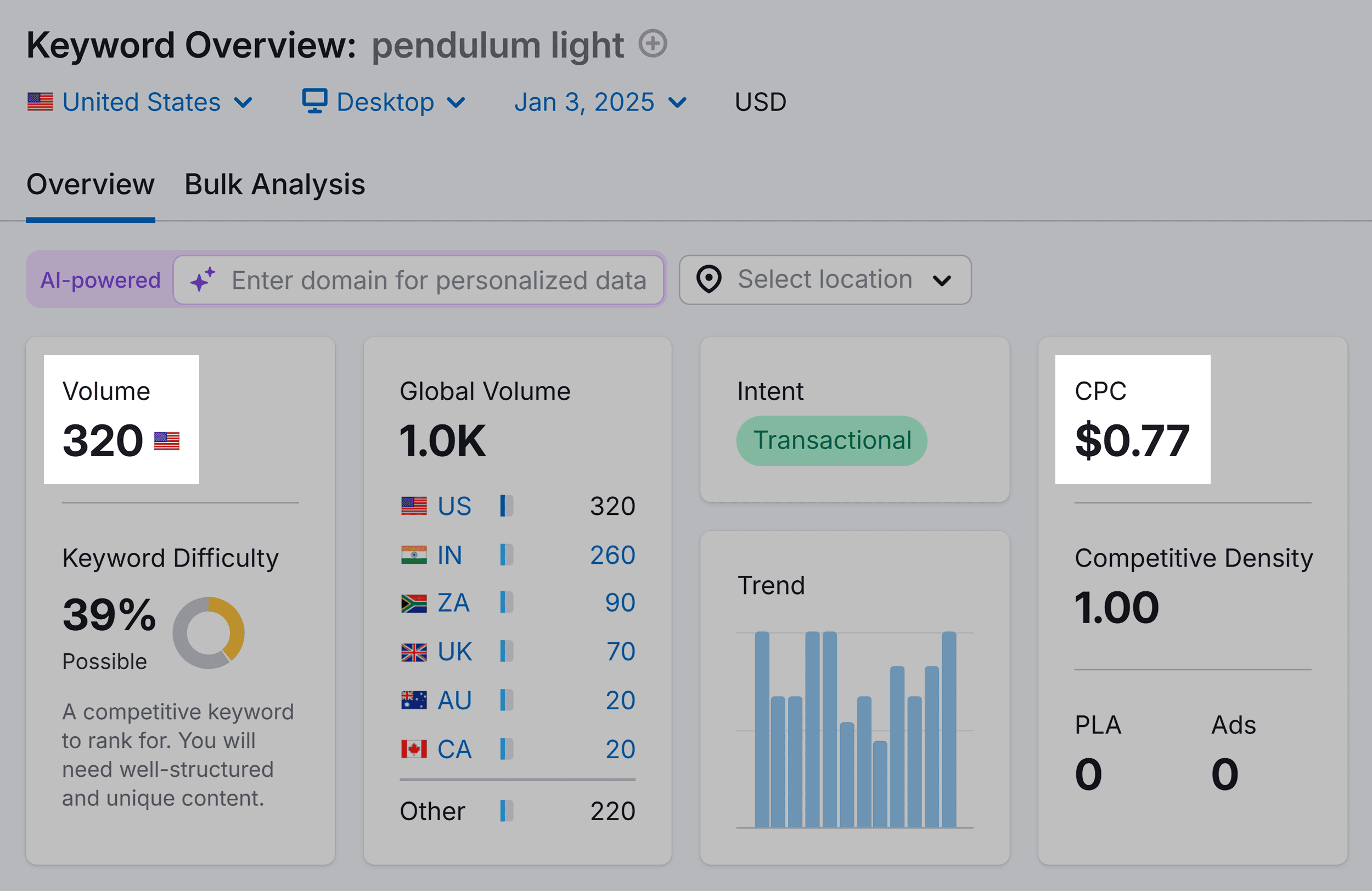 Keyword Overview – Pendulum light – Overview