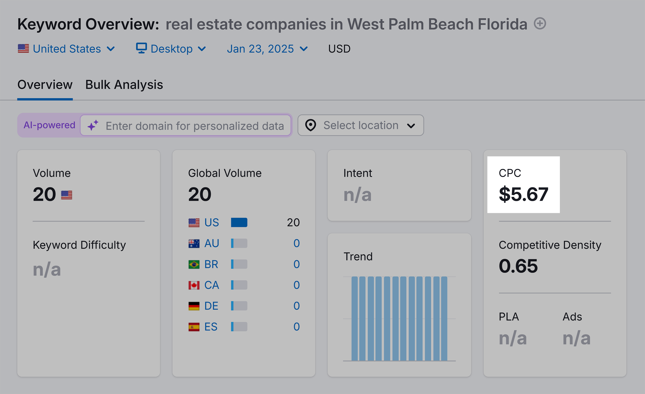 Keyword Overview – Real estate companies in West Palm Beach Florida – CPC