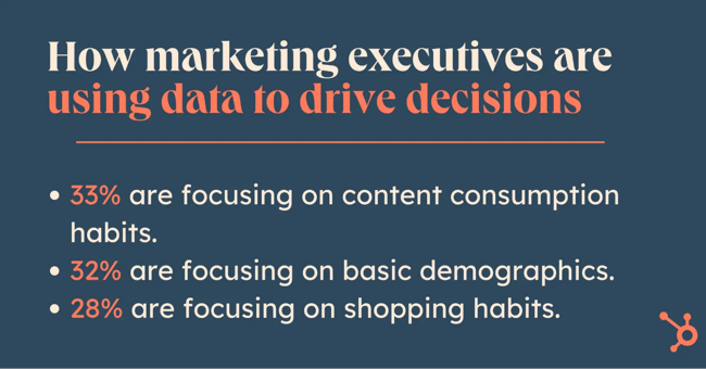 marketing executive, statistics of where marketing executives are focusing their data analysis