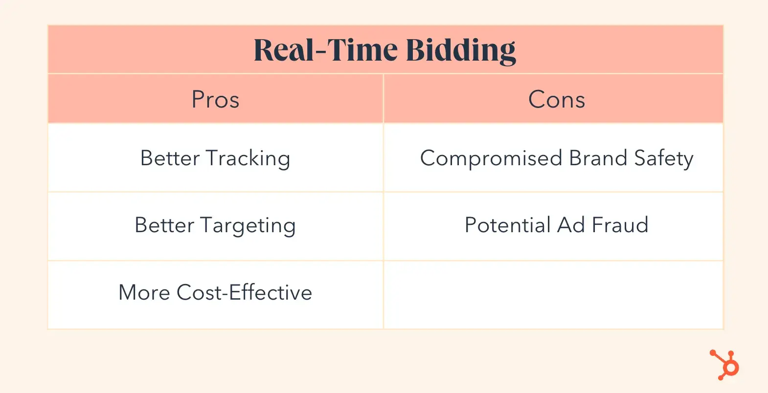 real-time bidding pros and cons