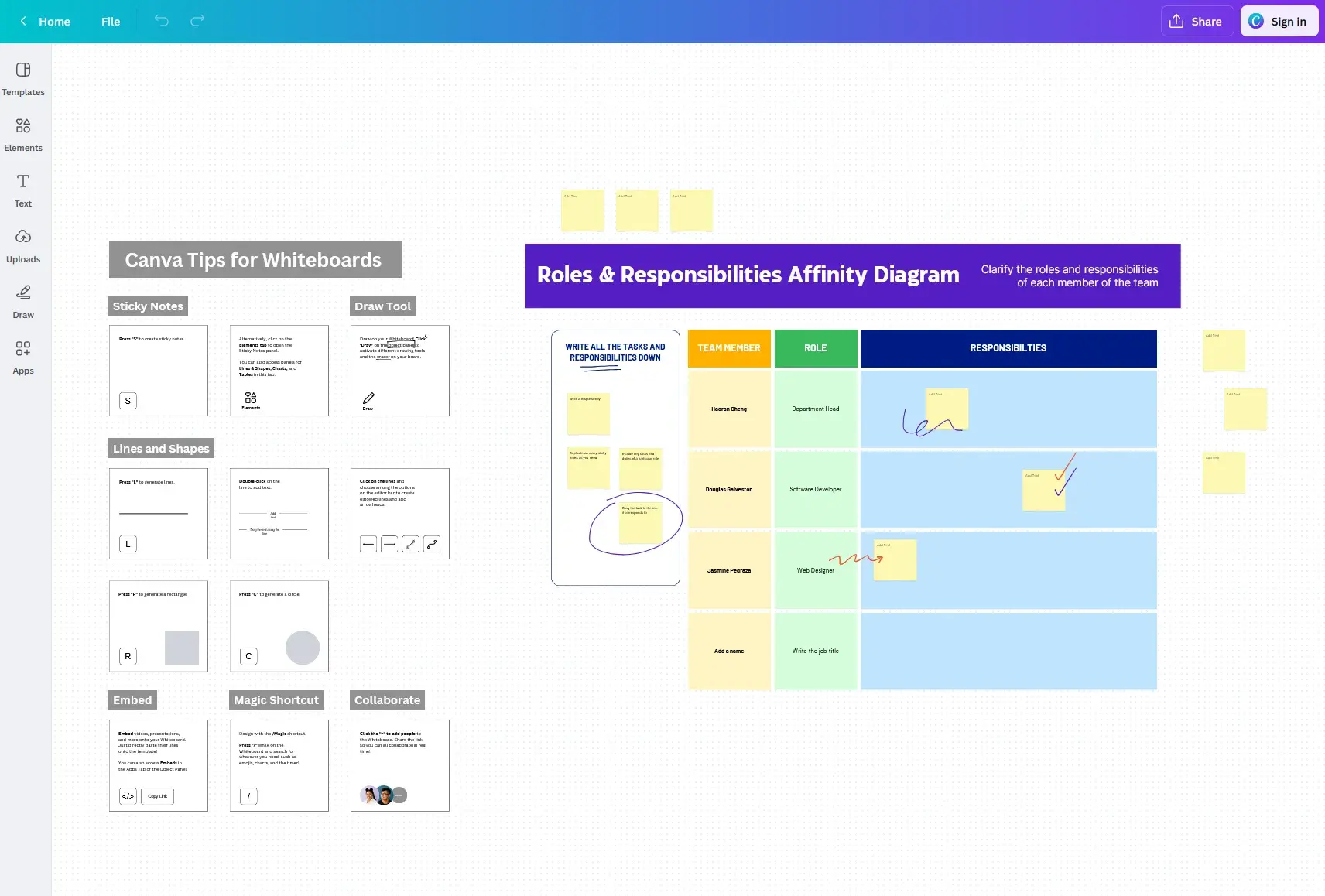 root cause analysis, affinity chart example