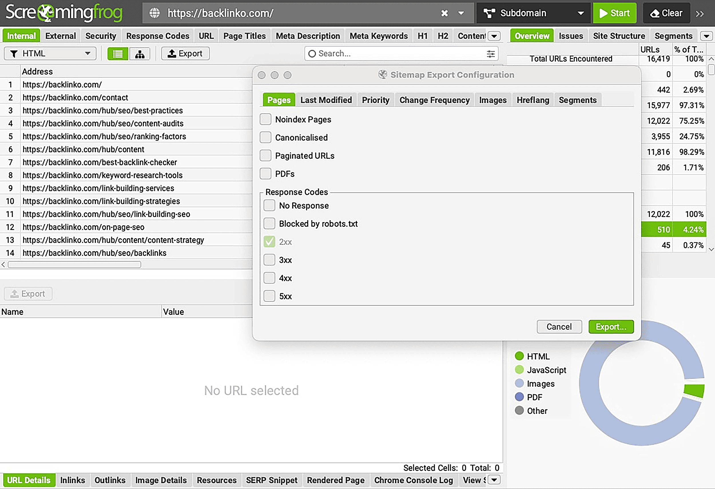 ScreamingFrog – Dashboard