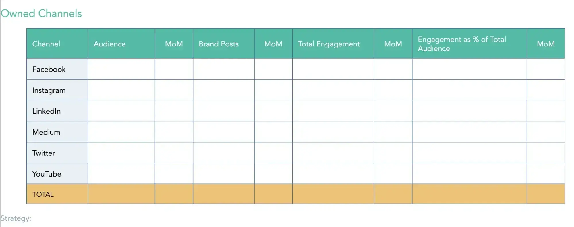 screenshot of the overview slide in hubspot’s social media report template