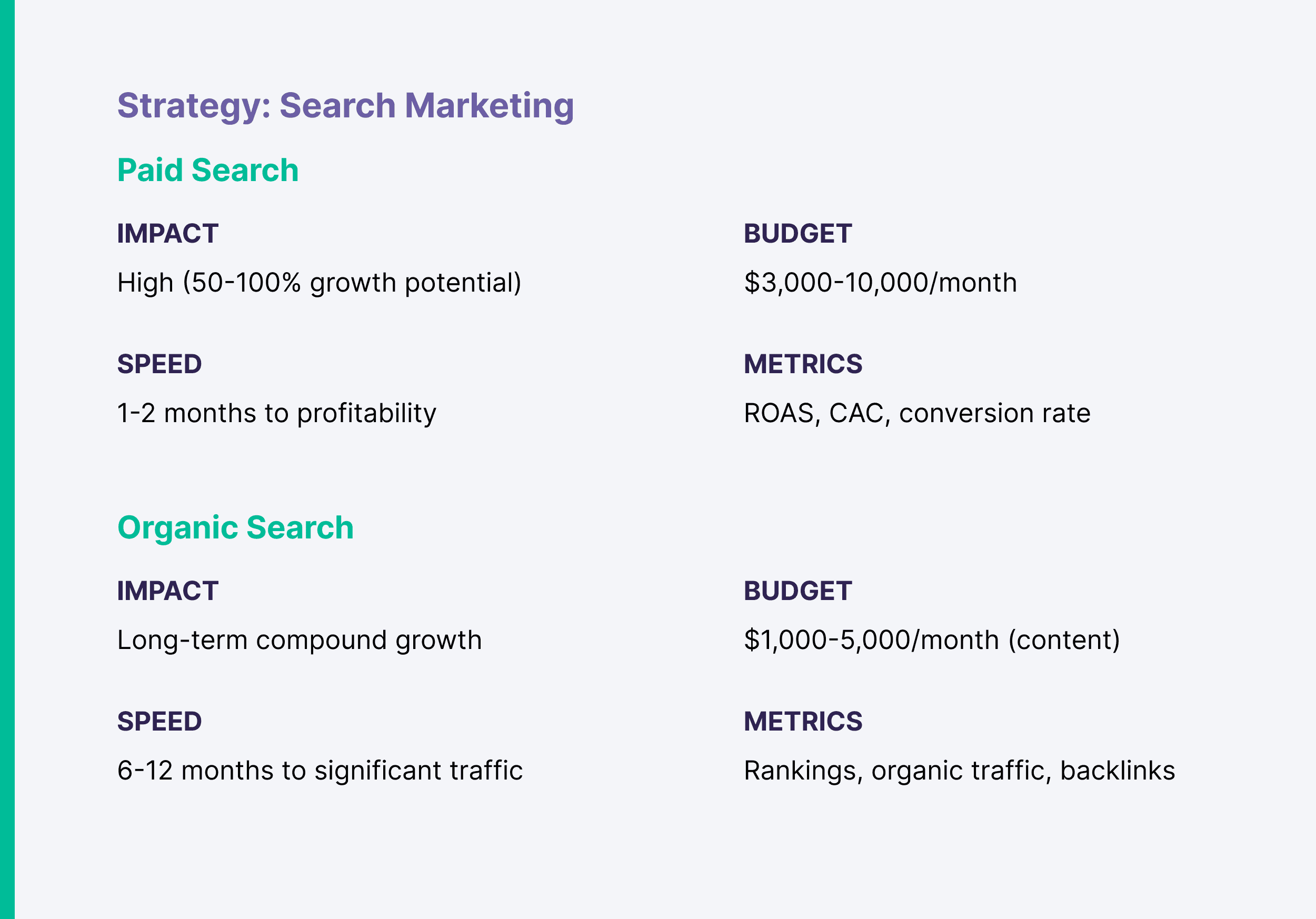 Strategy: Search Marketing