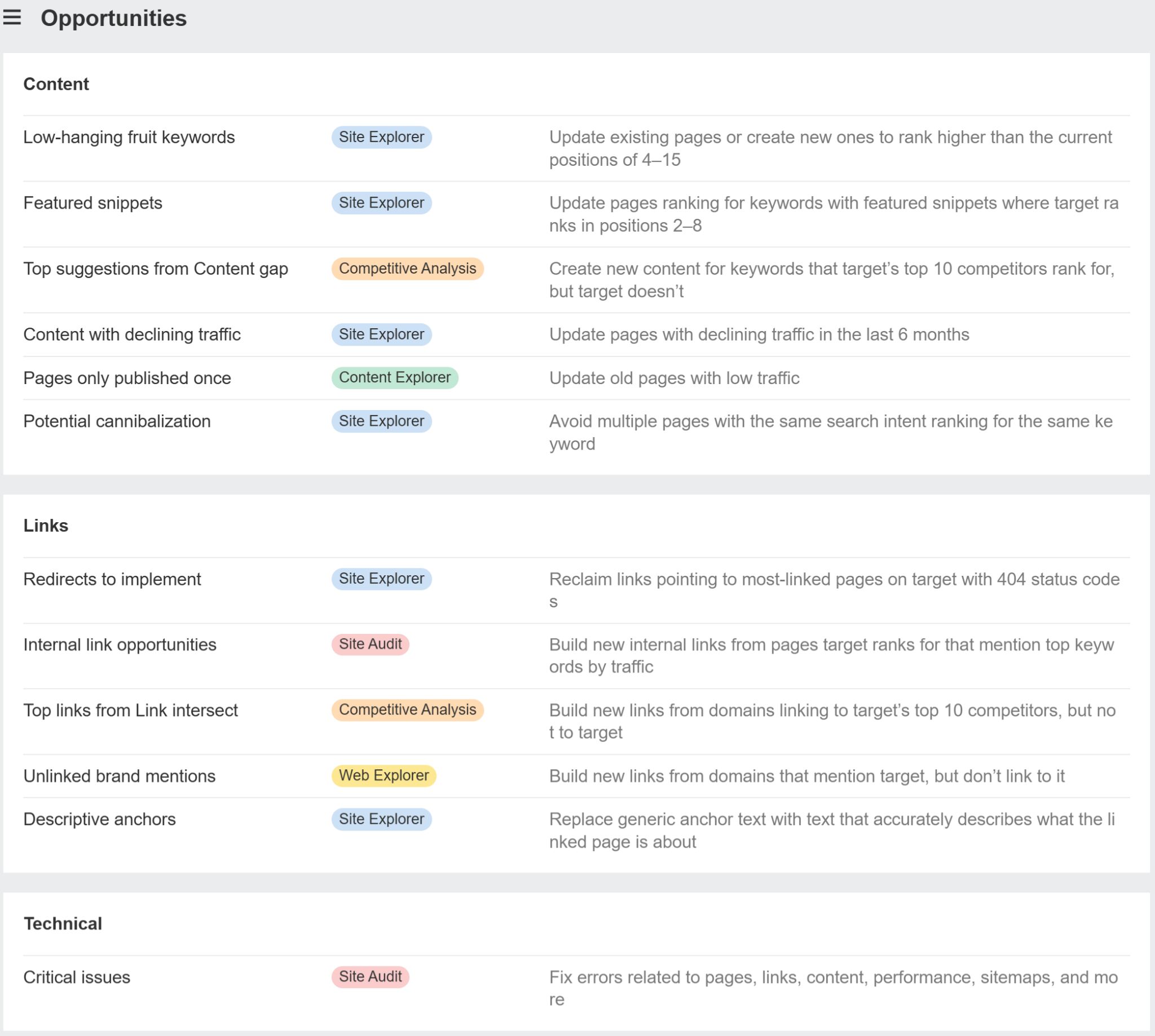 The Opportunities report from Ahrefs shows how to move the needle on your SEO