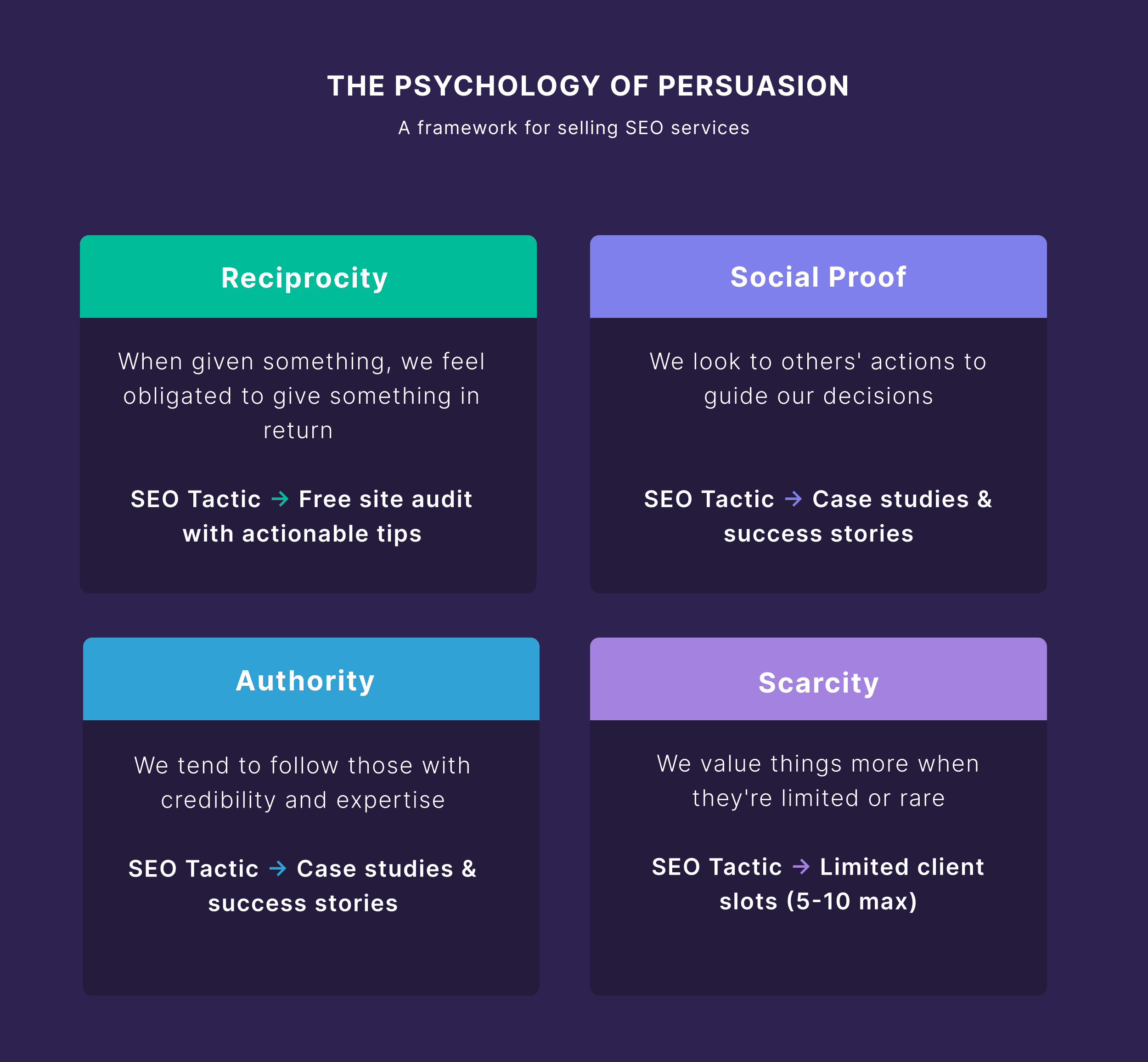 The psychology of persuasion