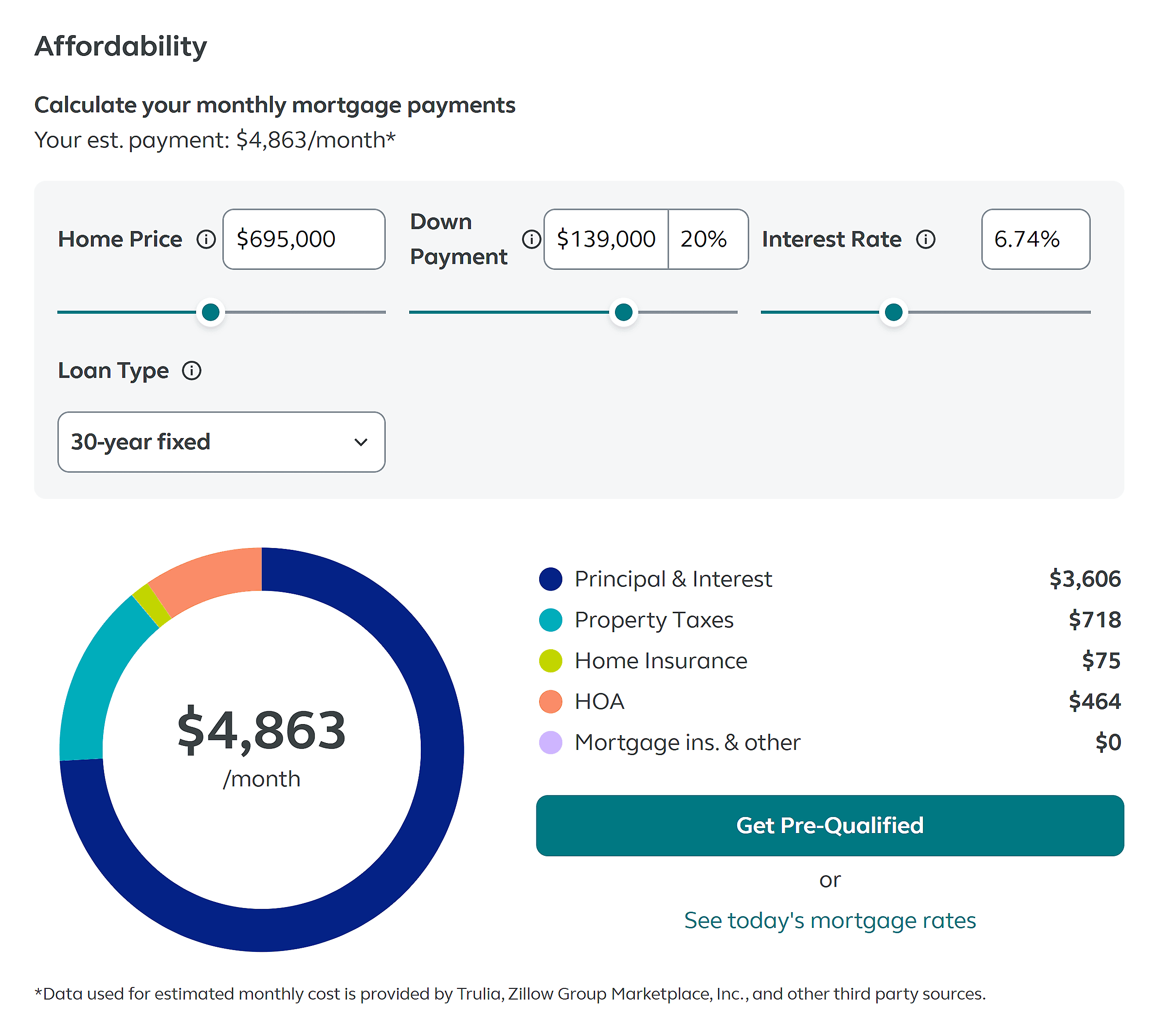 Trulia – Interactive mortgage calculator