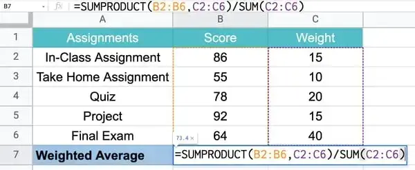 sumproduct برای محاسبه میانگین موزون در اکسل مرحله 2