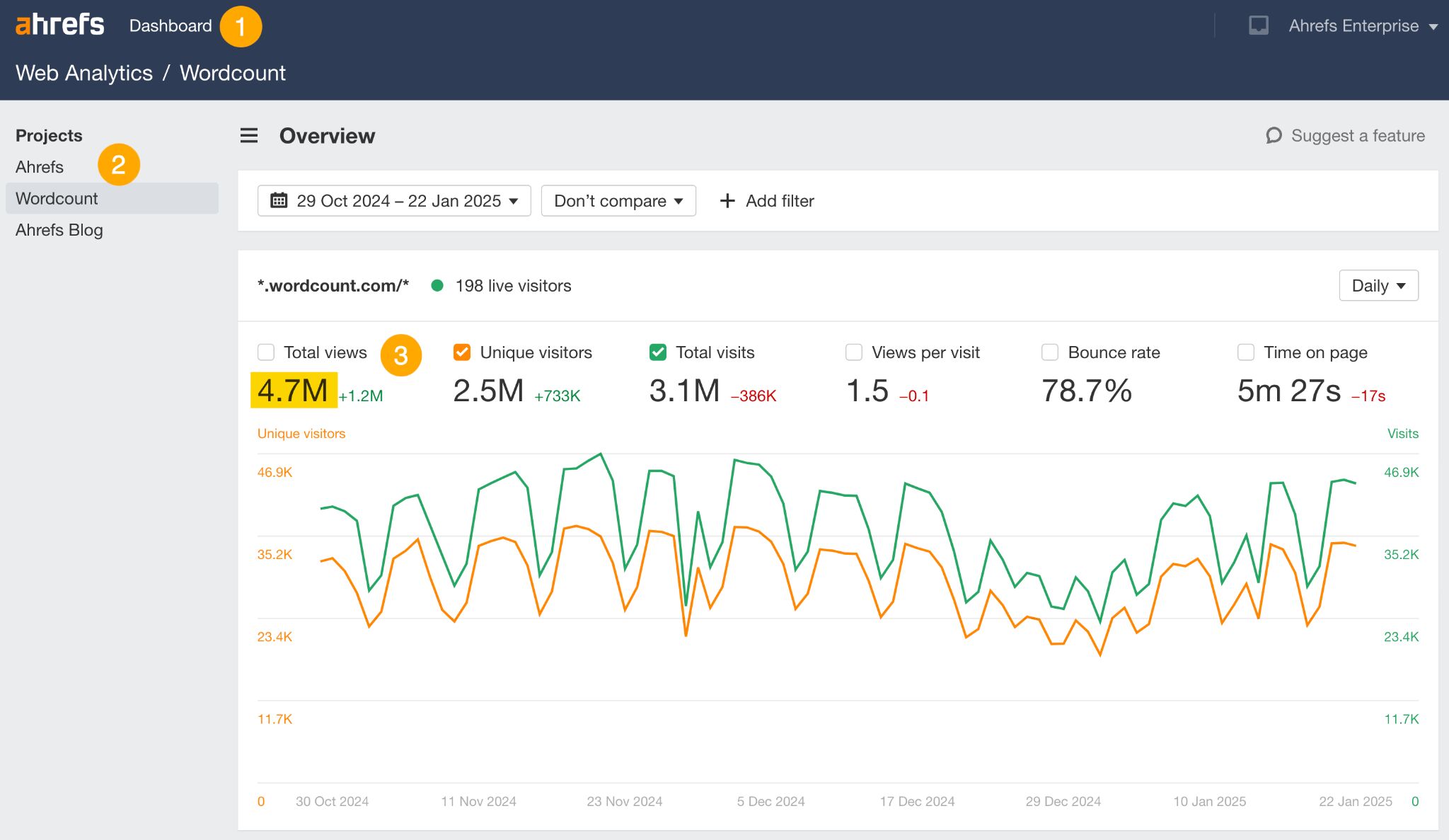 A 3-step tutorial of how to measure your traffic in Ahrefs Web Analytics tool