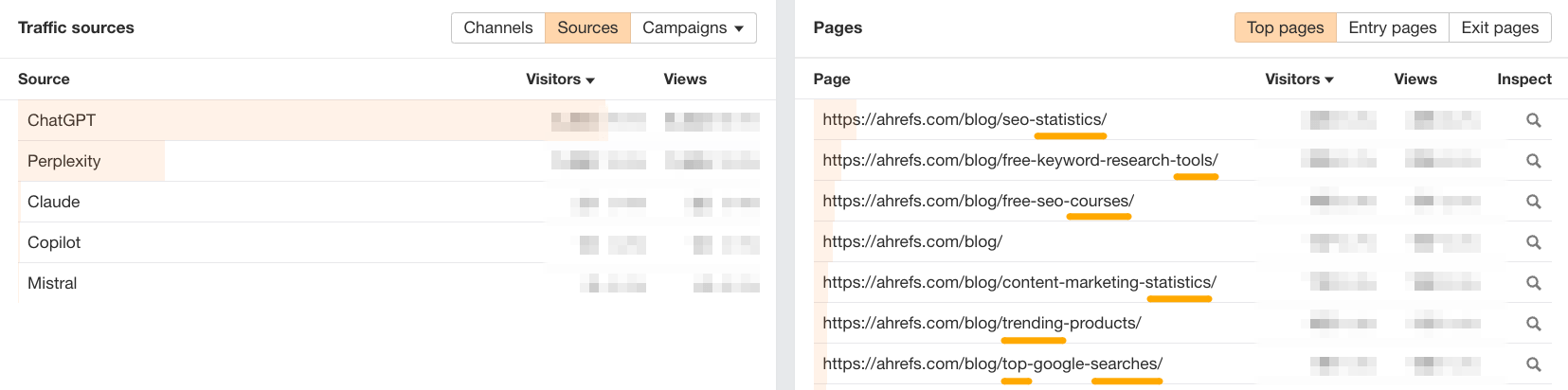 A screenshot of AI traffic in Ahrefs Web Analytics, highlighting the URLs based on the types of pages that drive traffic (e.g. statistics and tools)