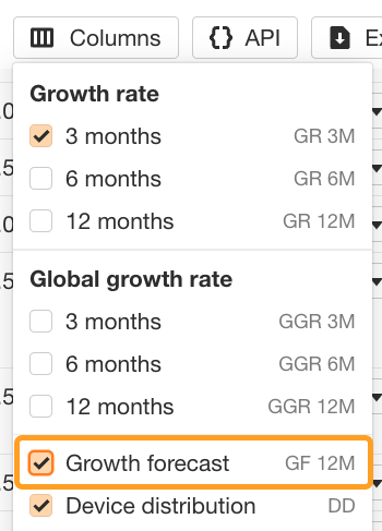 Ahrefs screenshot of columns in Keywords Explorer highlighting "Growth forecast" column