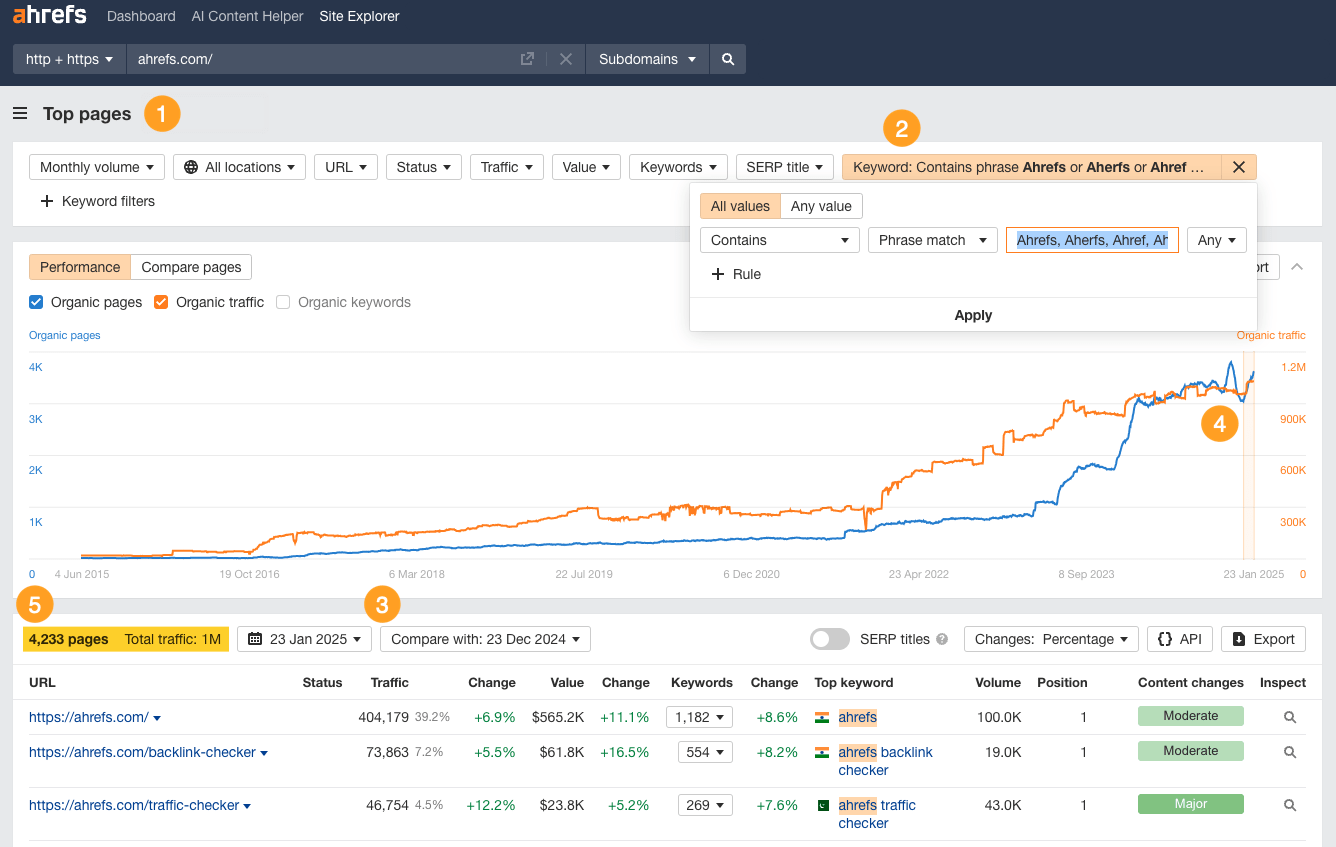 A 5-step tutorial of how to find the traffic behind branded keywords in Ahrefs