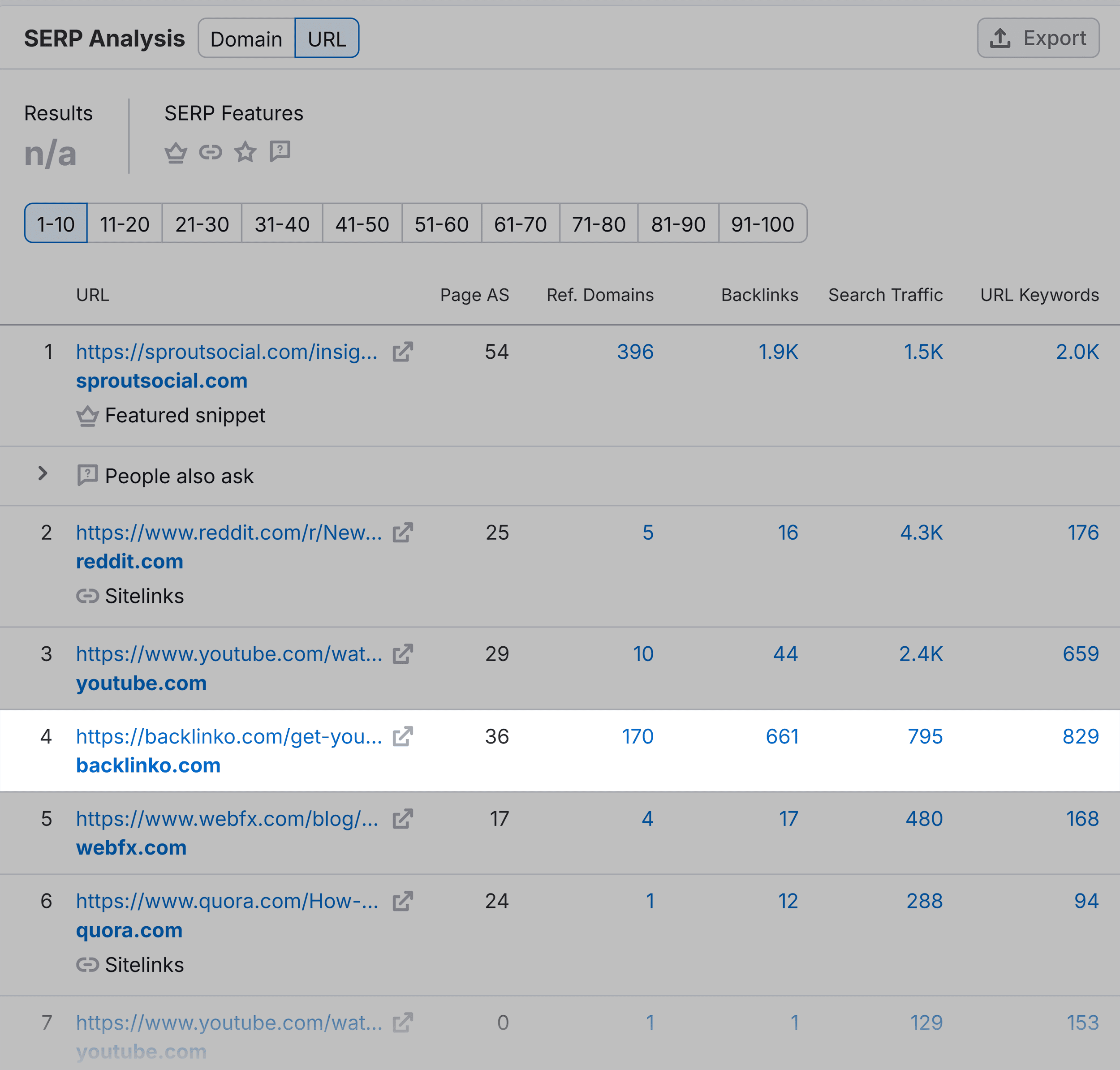 Keyword Overview &ndash; How to increase views on YouTube &ndash; SERP Analysis
