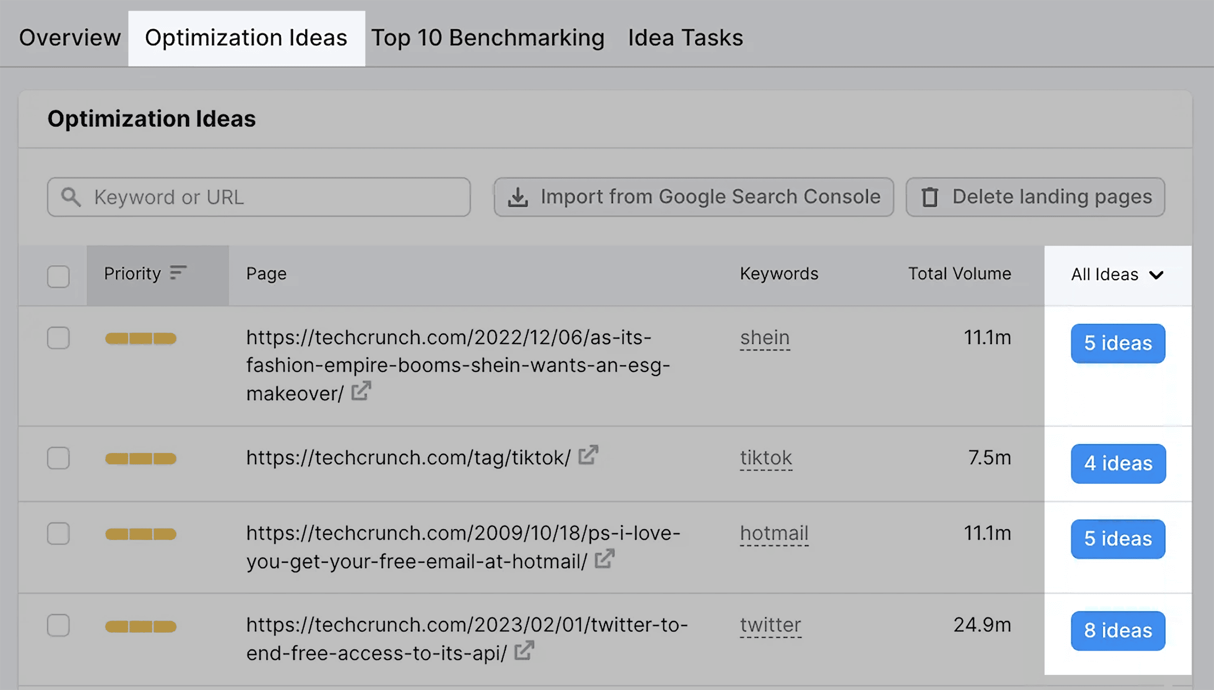 On Page SEO Checker &ndash; Techcrunch &ndash; Optimization Ideas