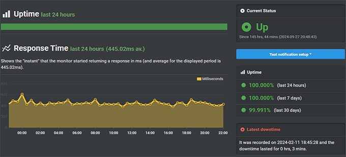 Scala Hosting uptime