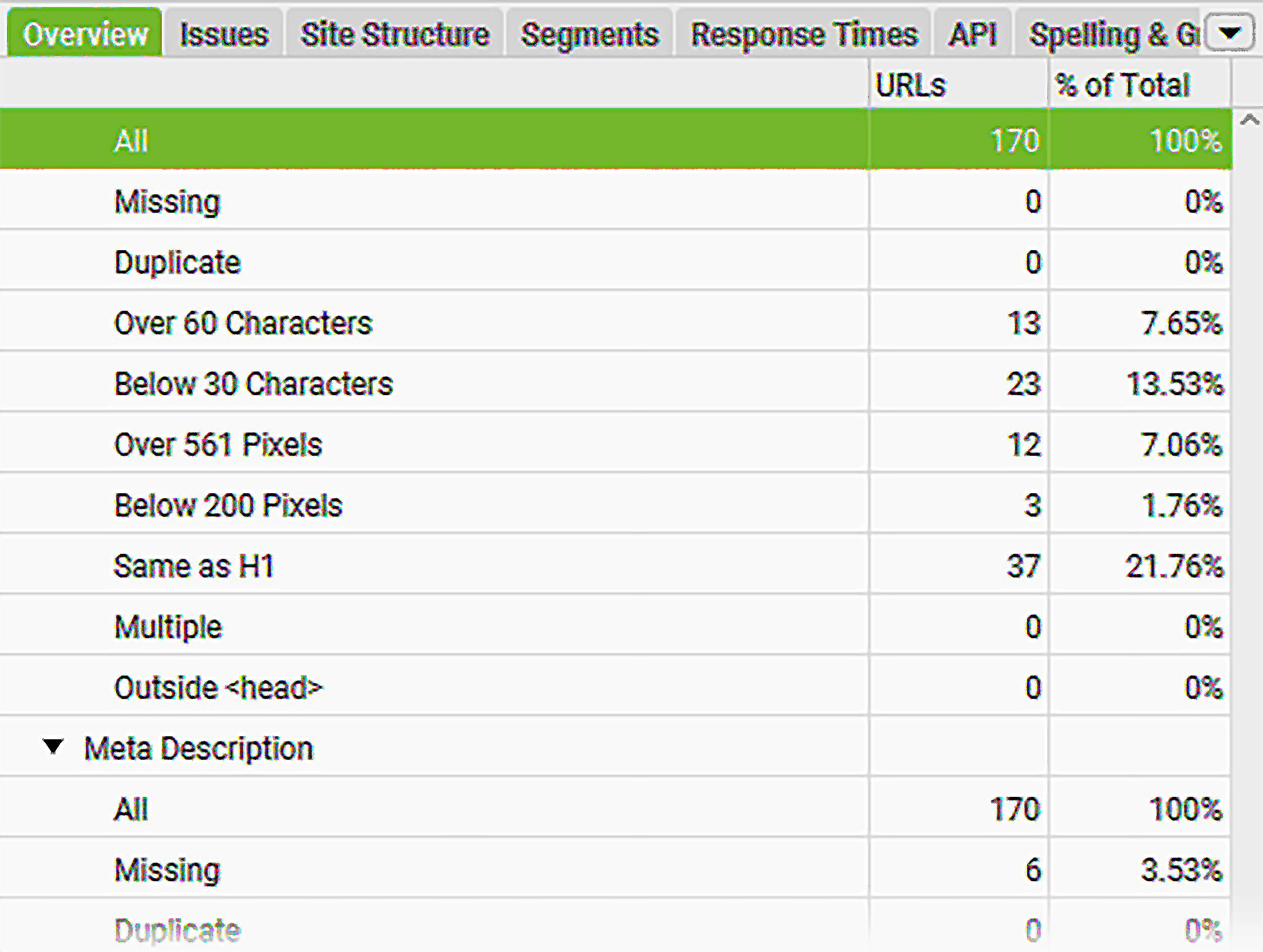 Screaming Frog &ndash; Backlinko &ndash; Problems