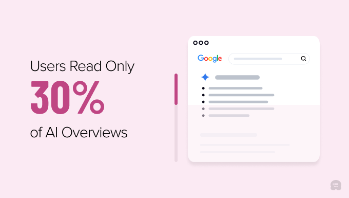 Users only read 30% of AI overviews
