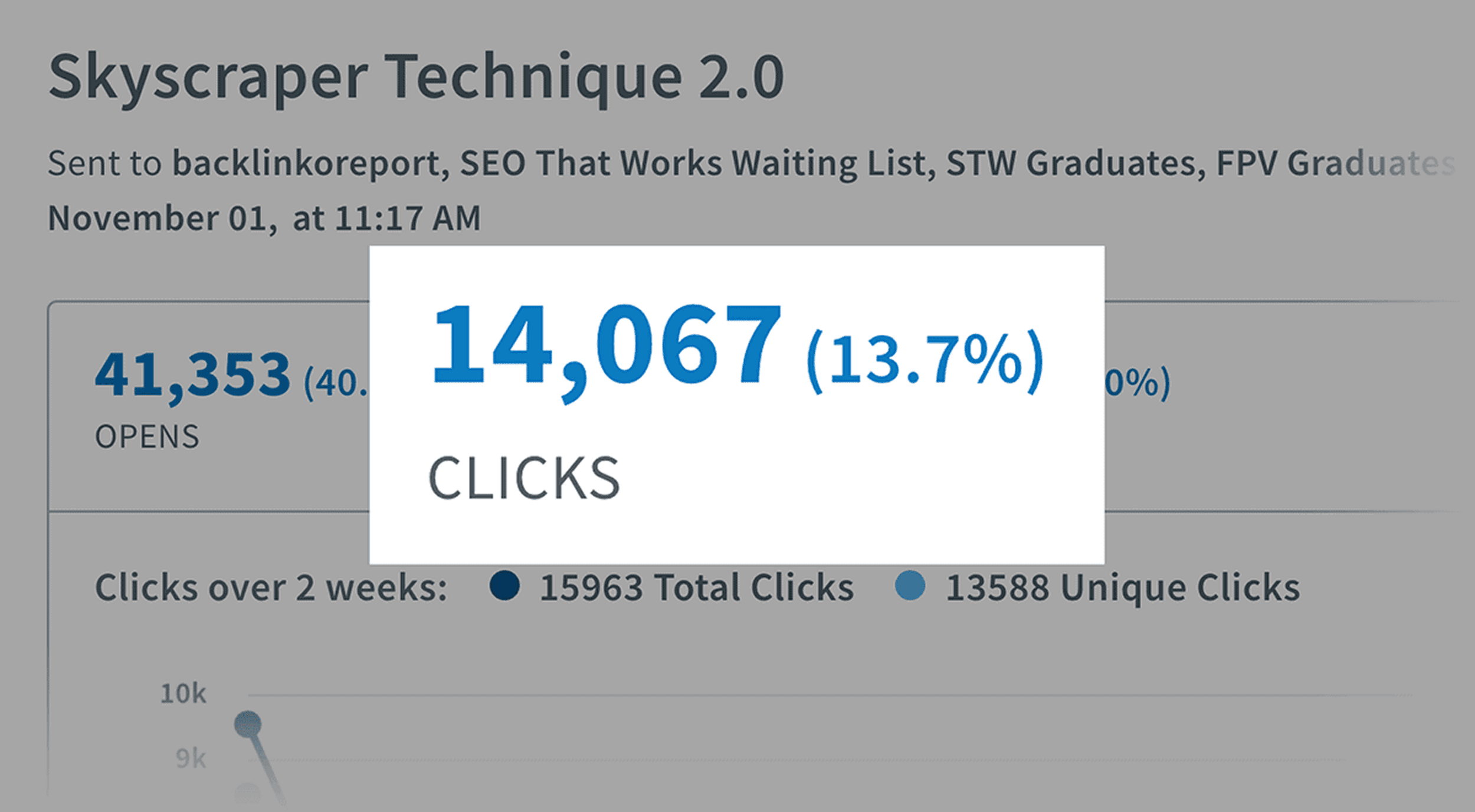 Aweber Email Visitors