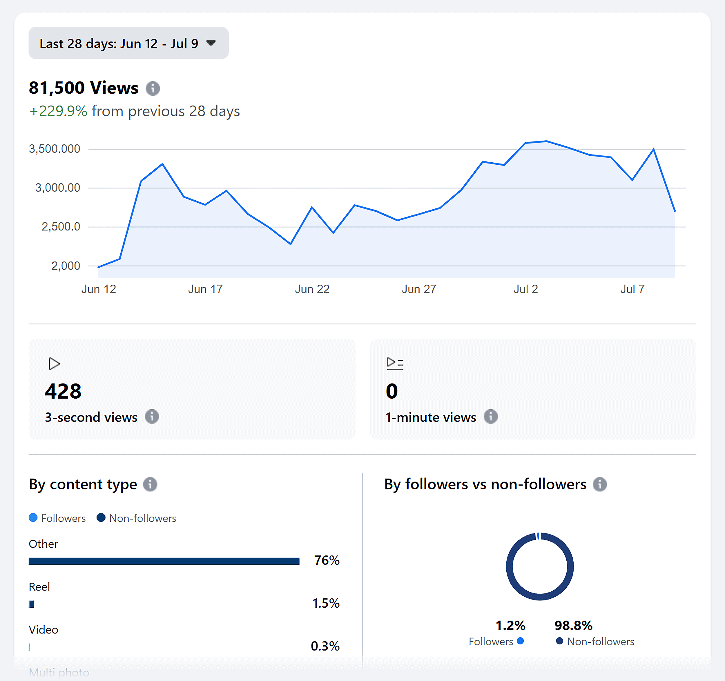 Facebook Page Report