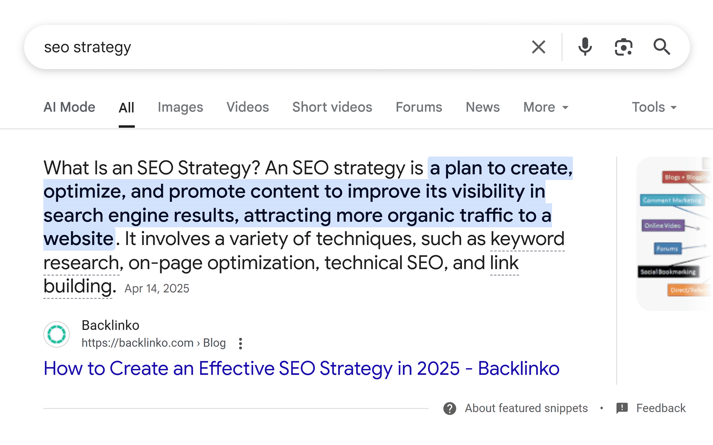 Google SERP – SEO strategy – Featured snippet