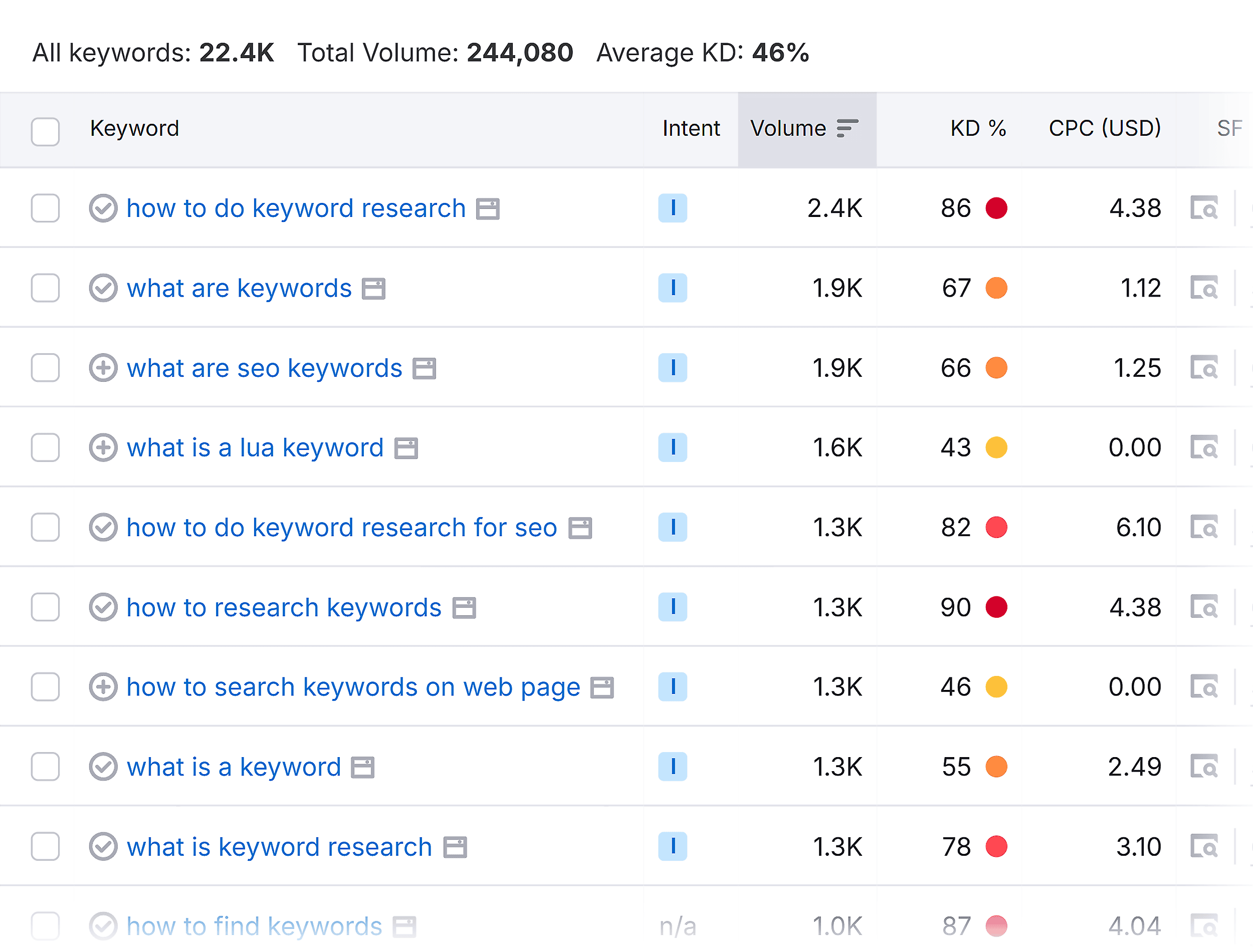 Keyword Magic Tool – Keywords – Keywords