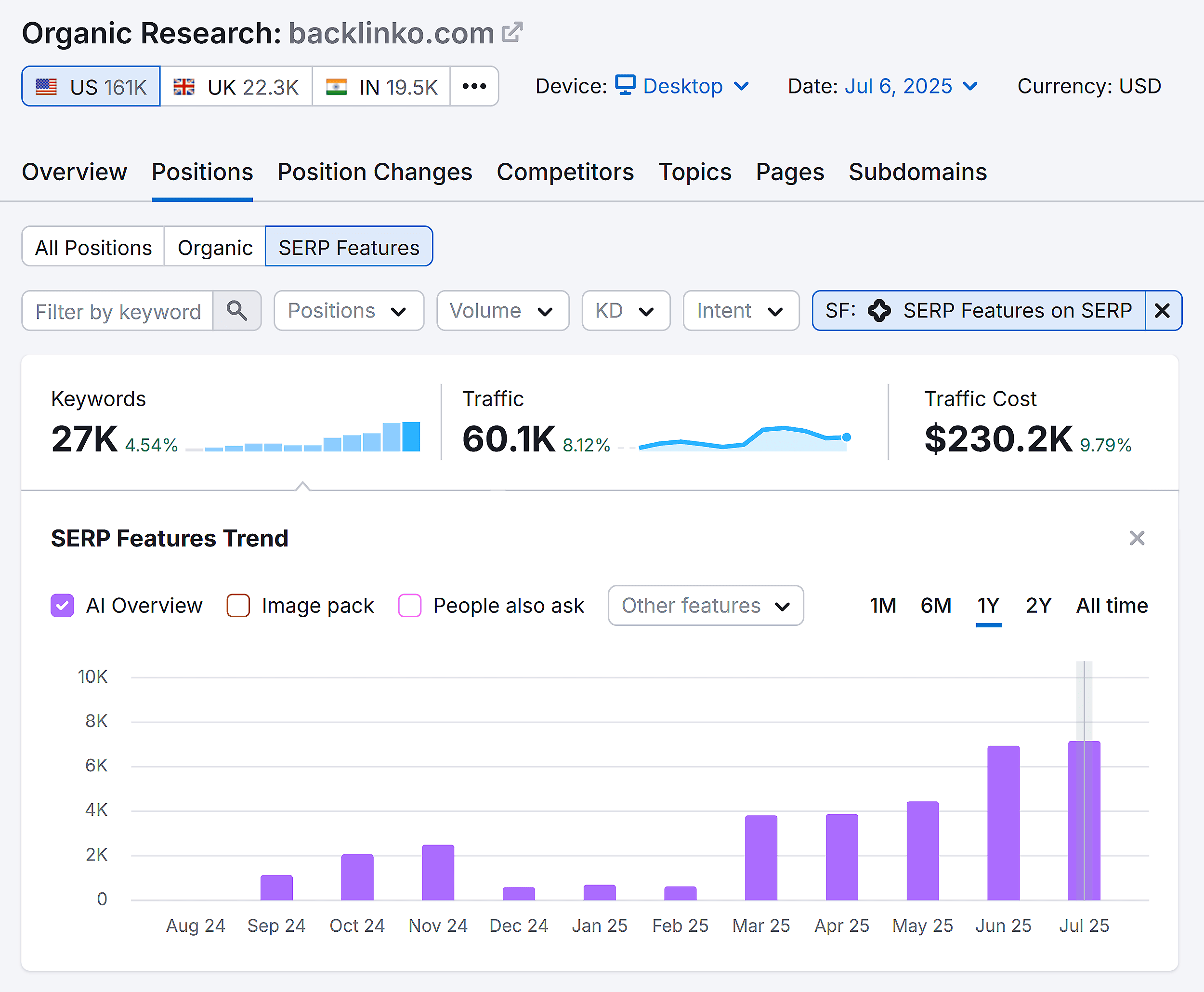 Organic Research – Backlinko – Positions & AI Overview