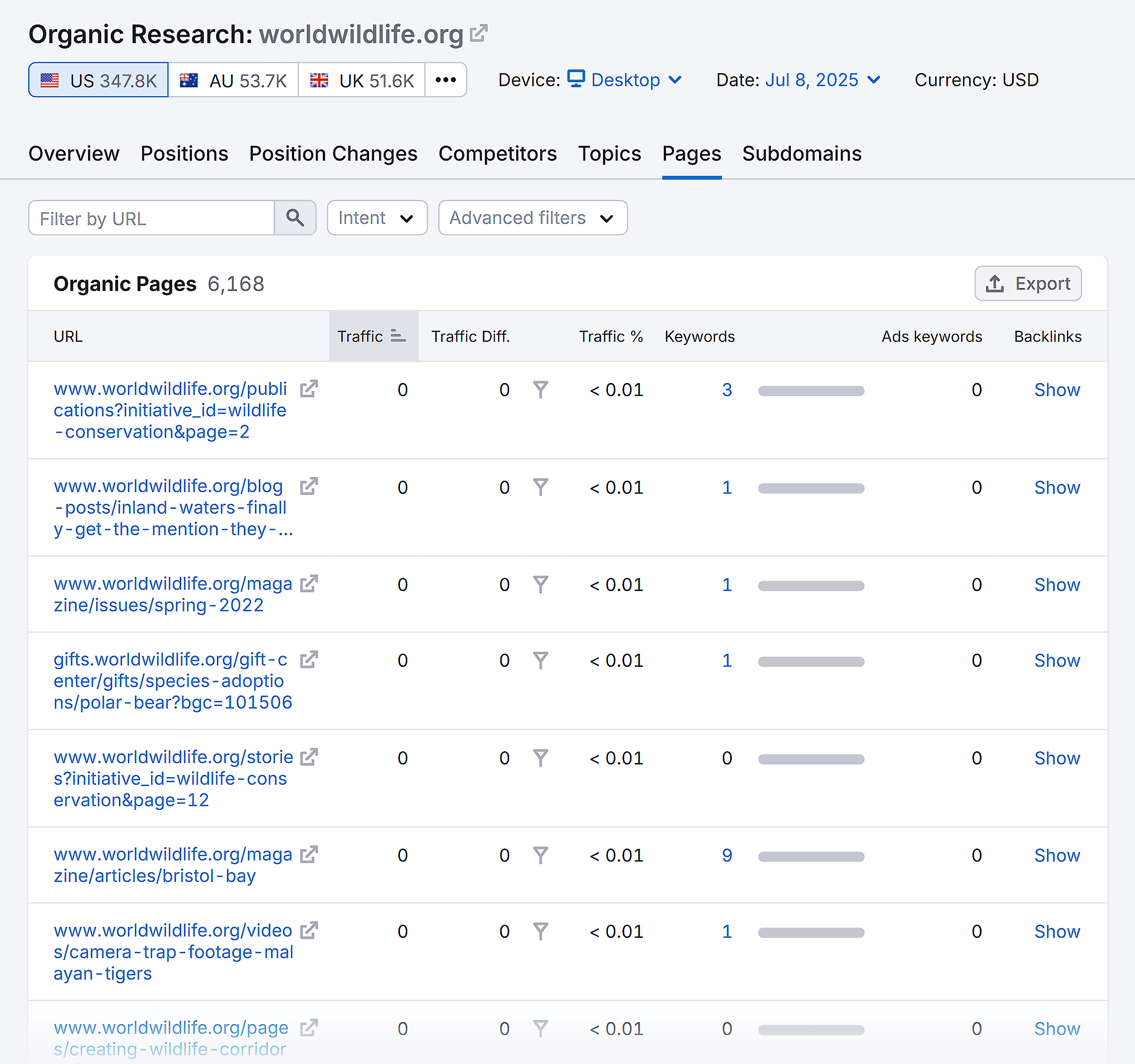Organic Research – World Wildlife – Organic Pages