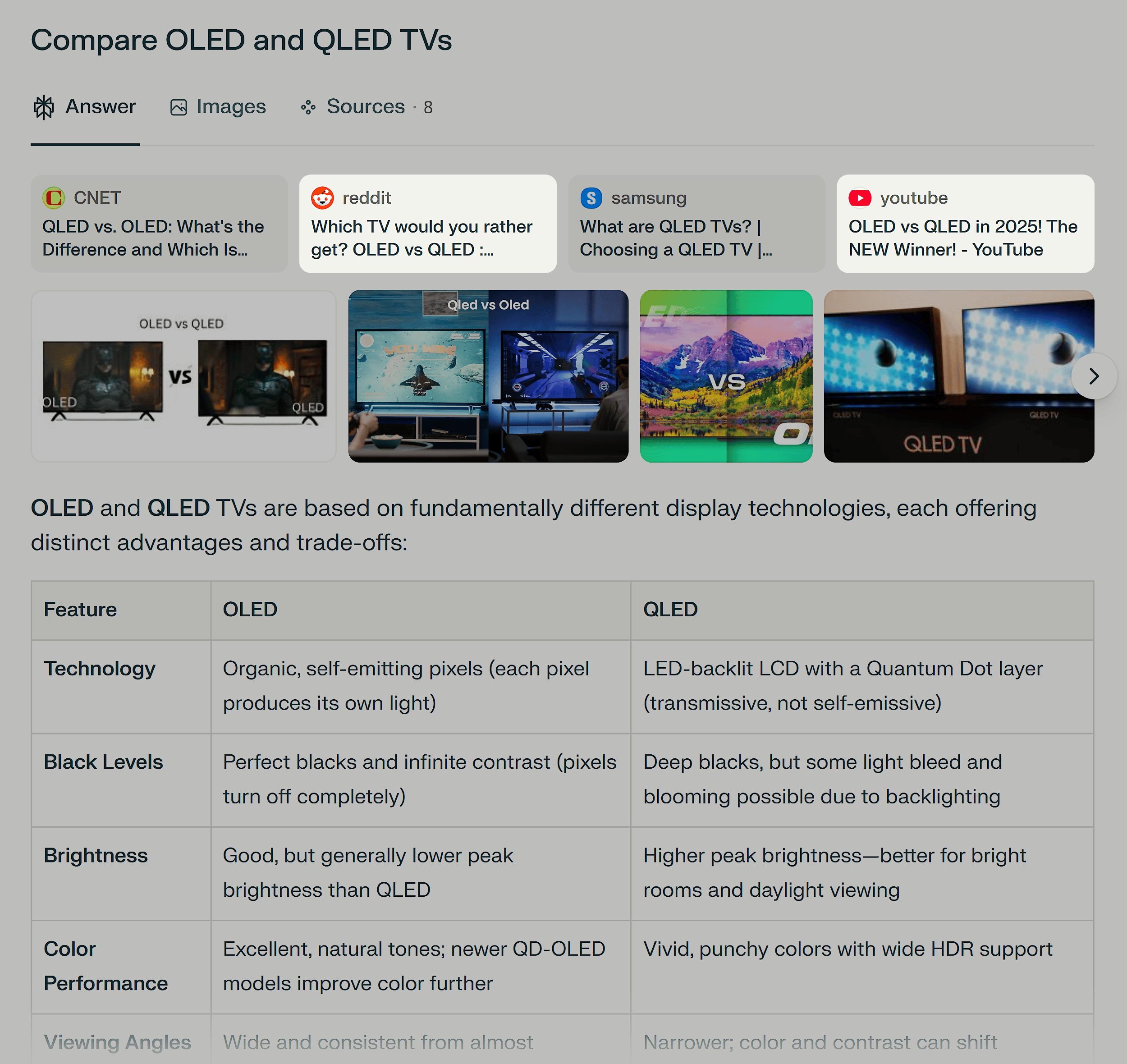 Perplexity – Compare OLED and QLED TVs