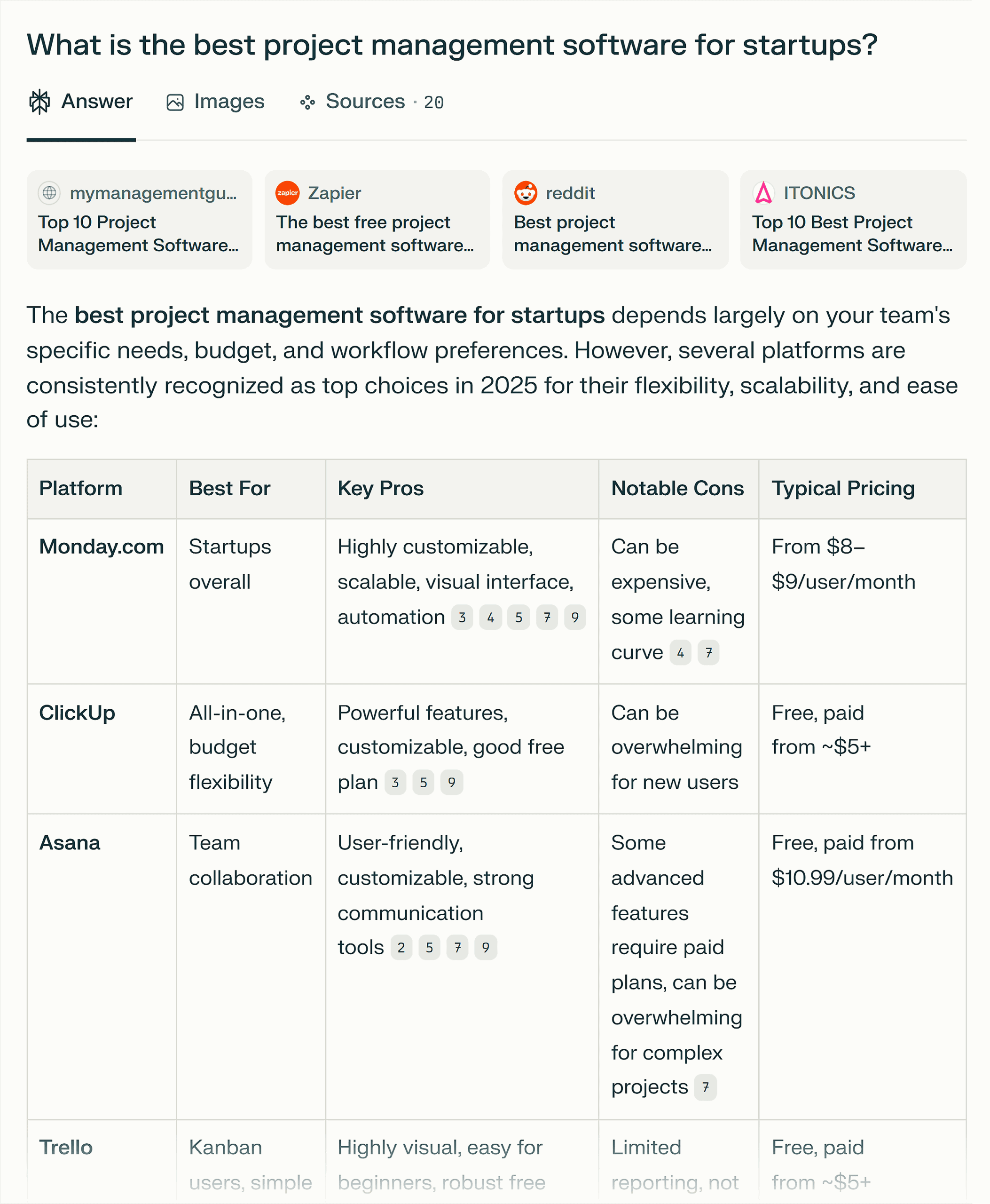 Perplexity – What is the best project management software for startups
