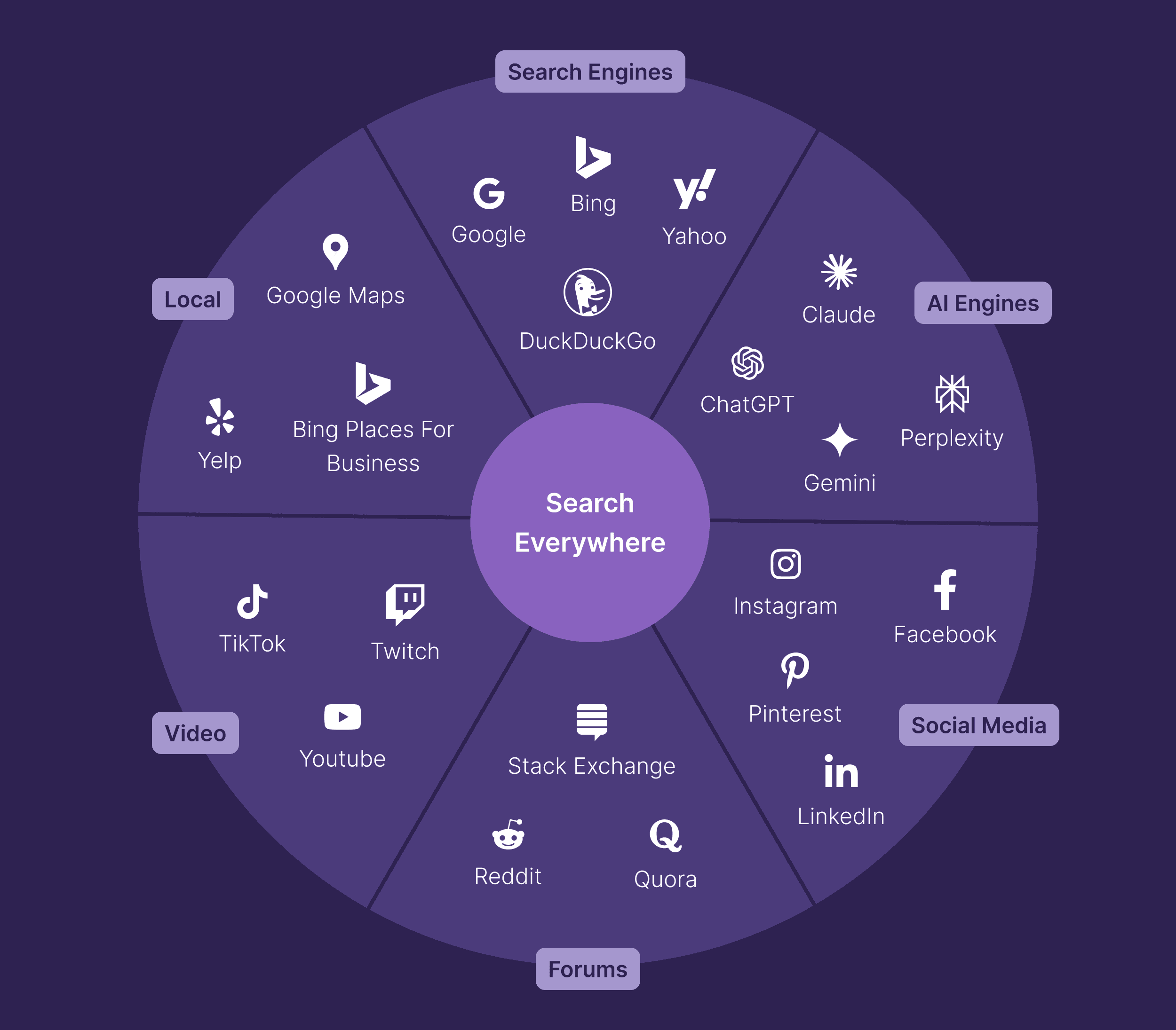 Search Everywhere