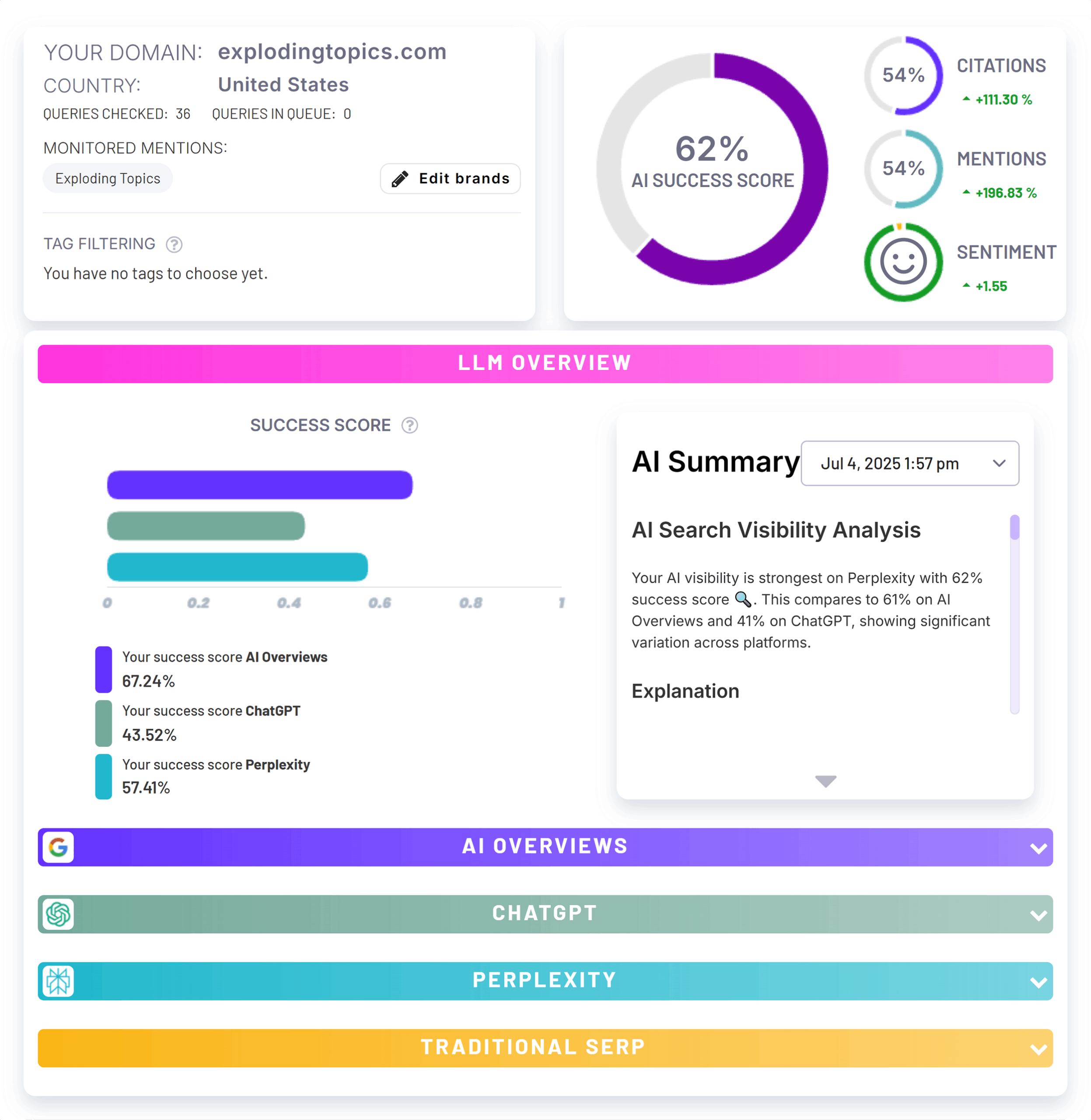 Ziptie AI Search – LLM Overview