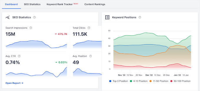 The Search Statistics Dashboard in AIOSEO The Search Statistics Dashboard in AIOSEO