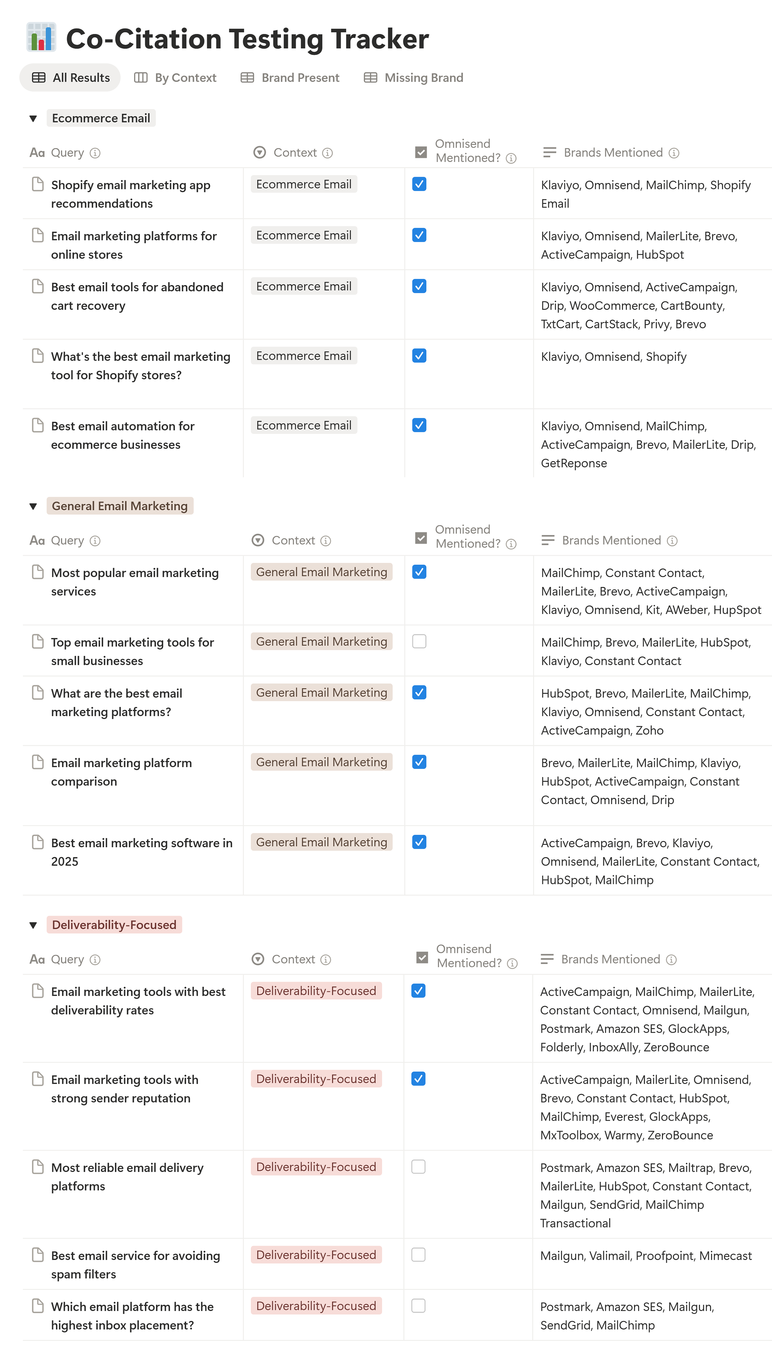 Co-Citation Testing Tracker