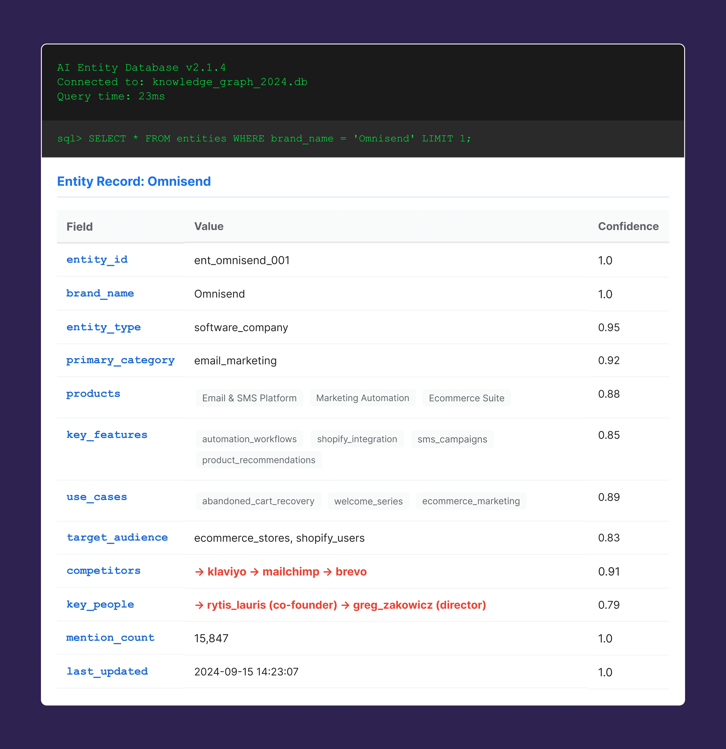 Entities in AI Search